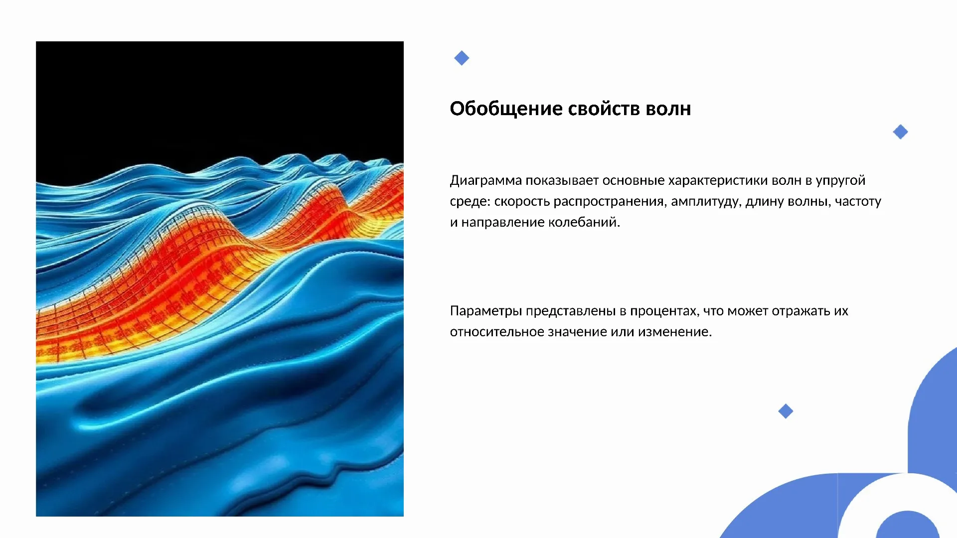 Обобщение свойств волн - слайд для презентации на тему 