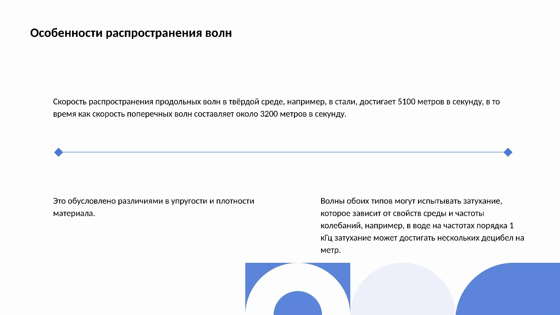 Особенности распространения волн - слайд для презентации на тему 