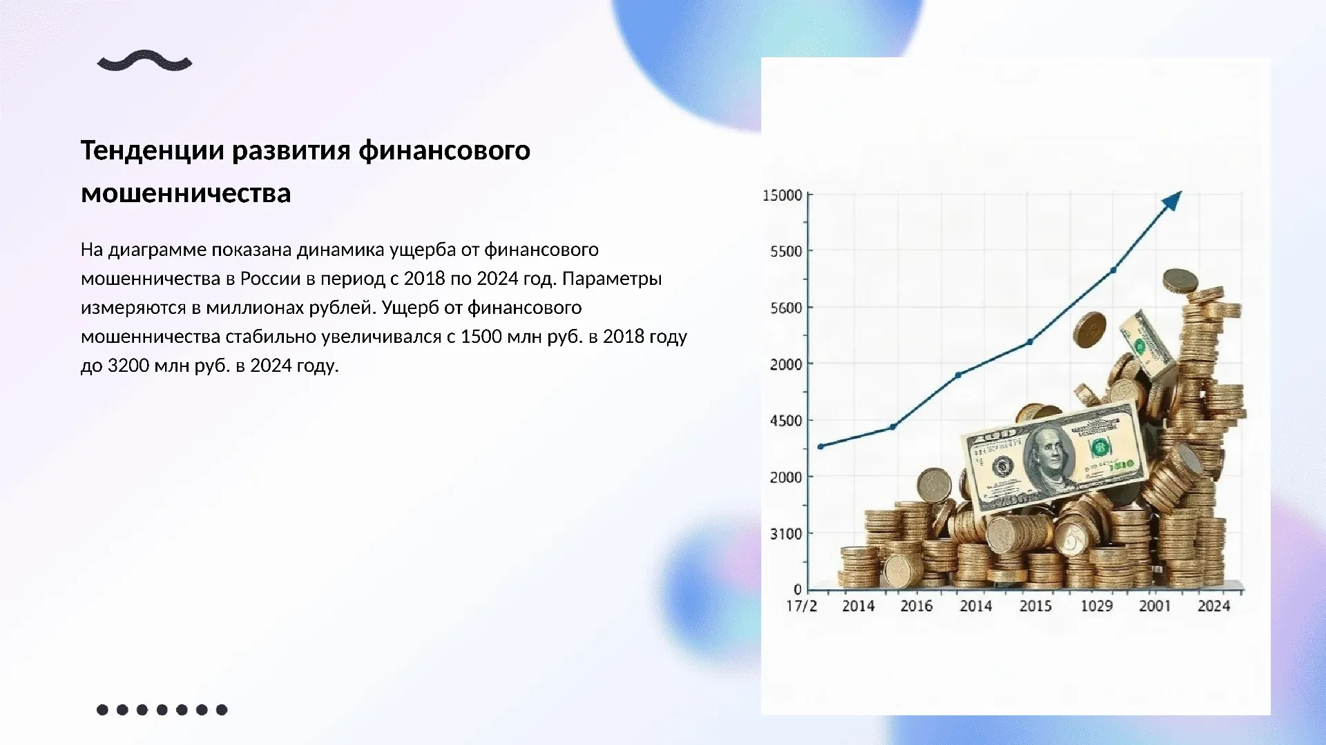 Тенденции развития финансового мошенничества - слайд для презентации на тему 