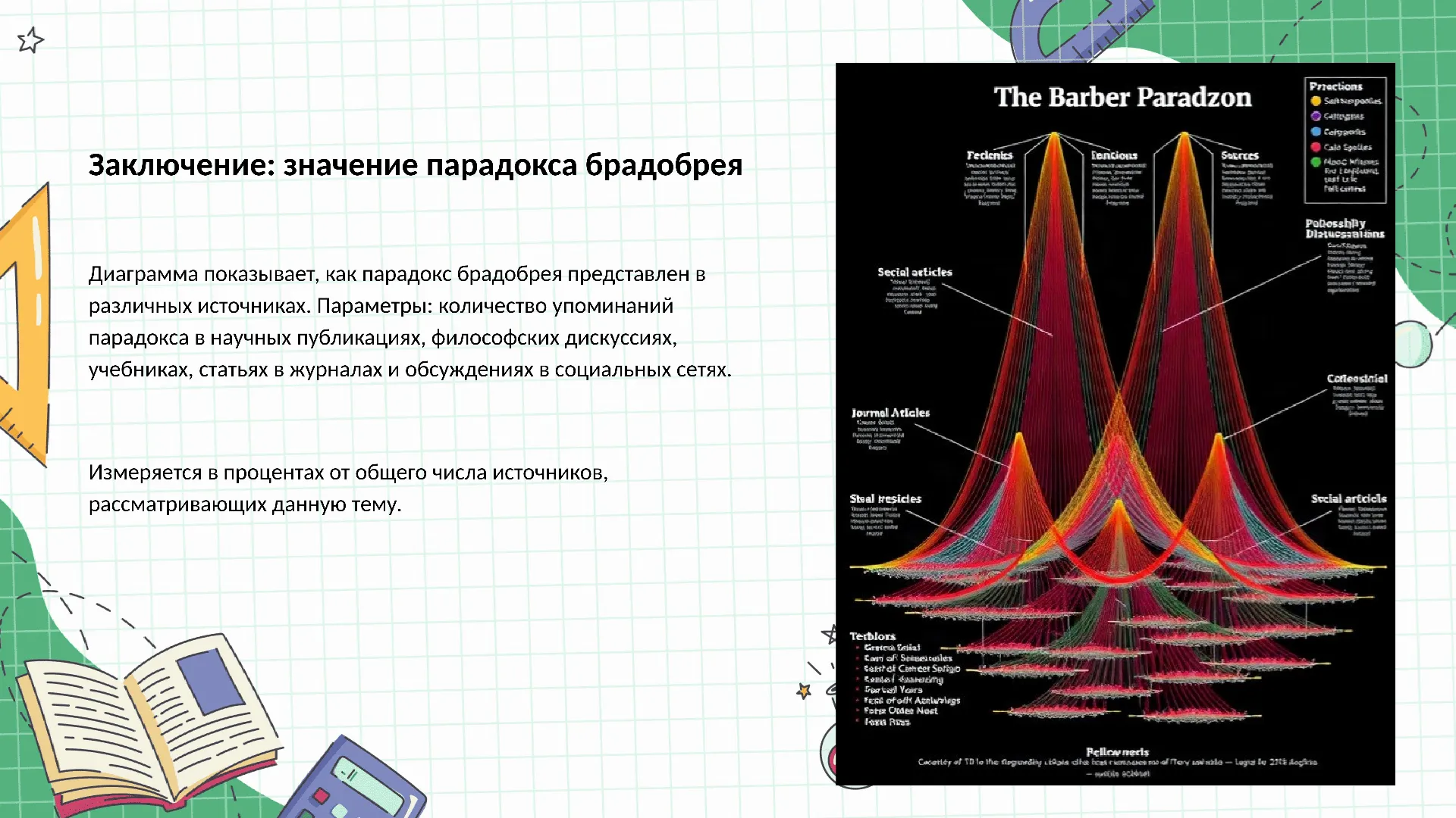 Заключение: значение парадокса брадобрея - слайд для презентации на тему 