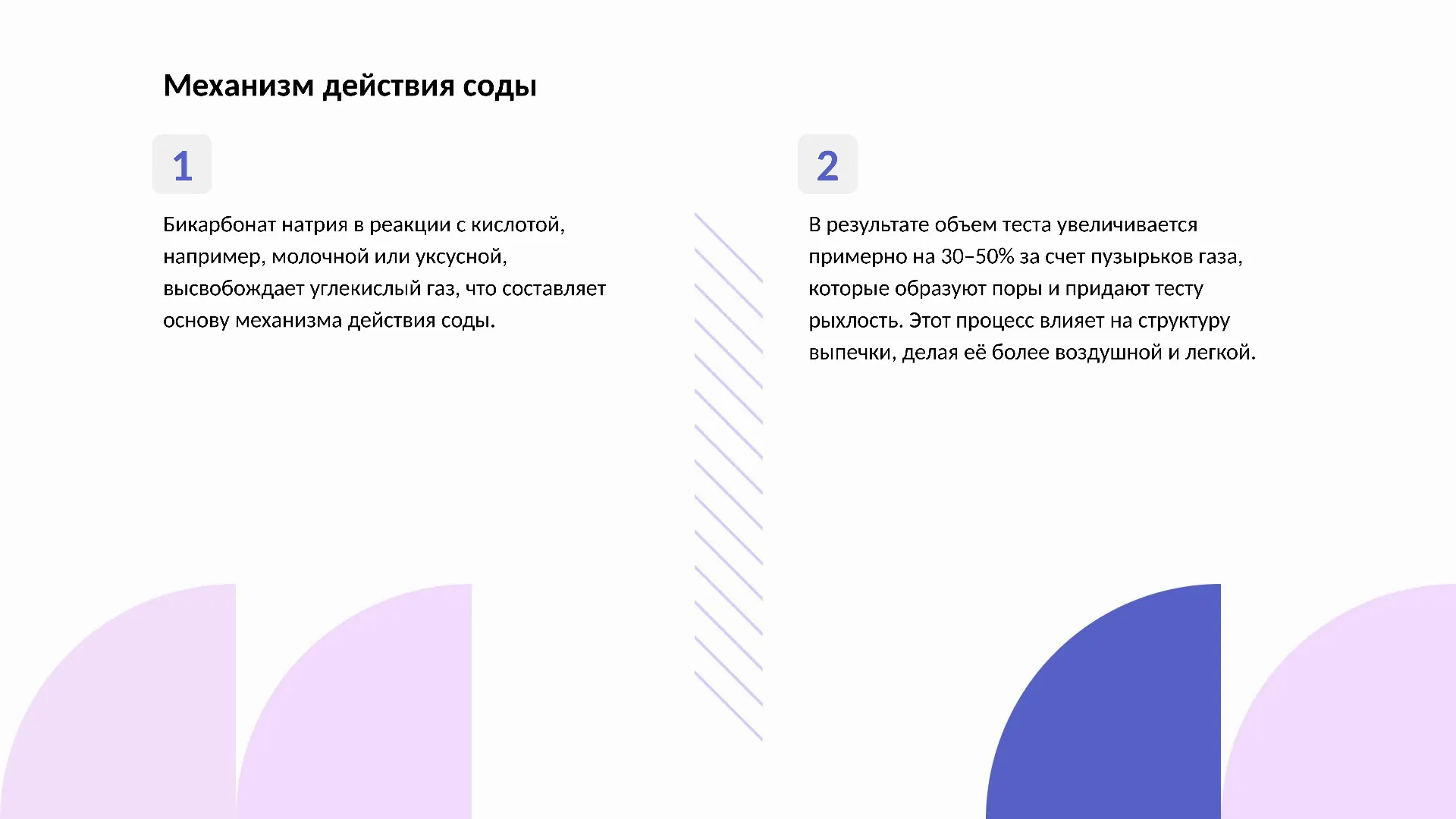 Механизм действия соды - слайд для презентации на тему 