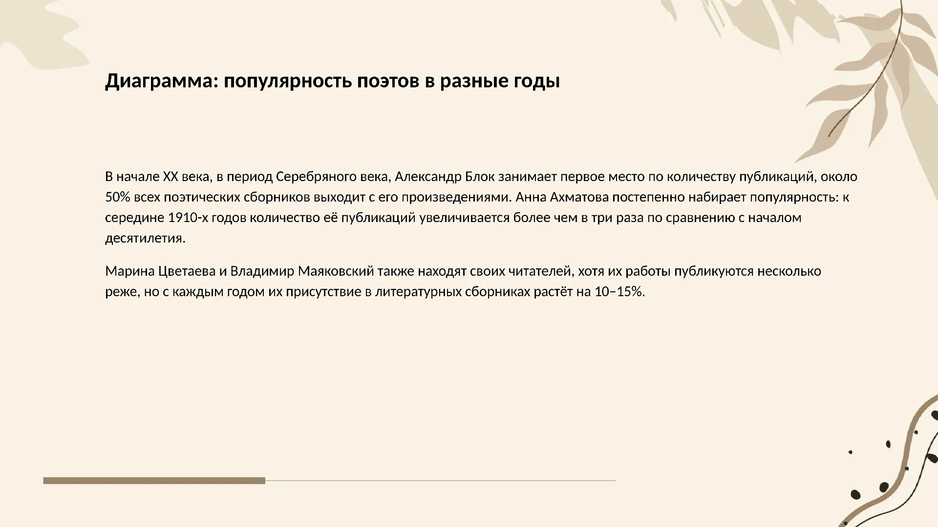 Диаграмма: популярность поэтов в разные годы - слайд для презентации на тему 