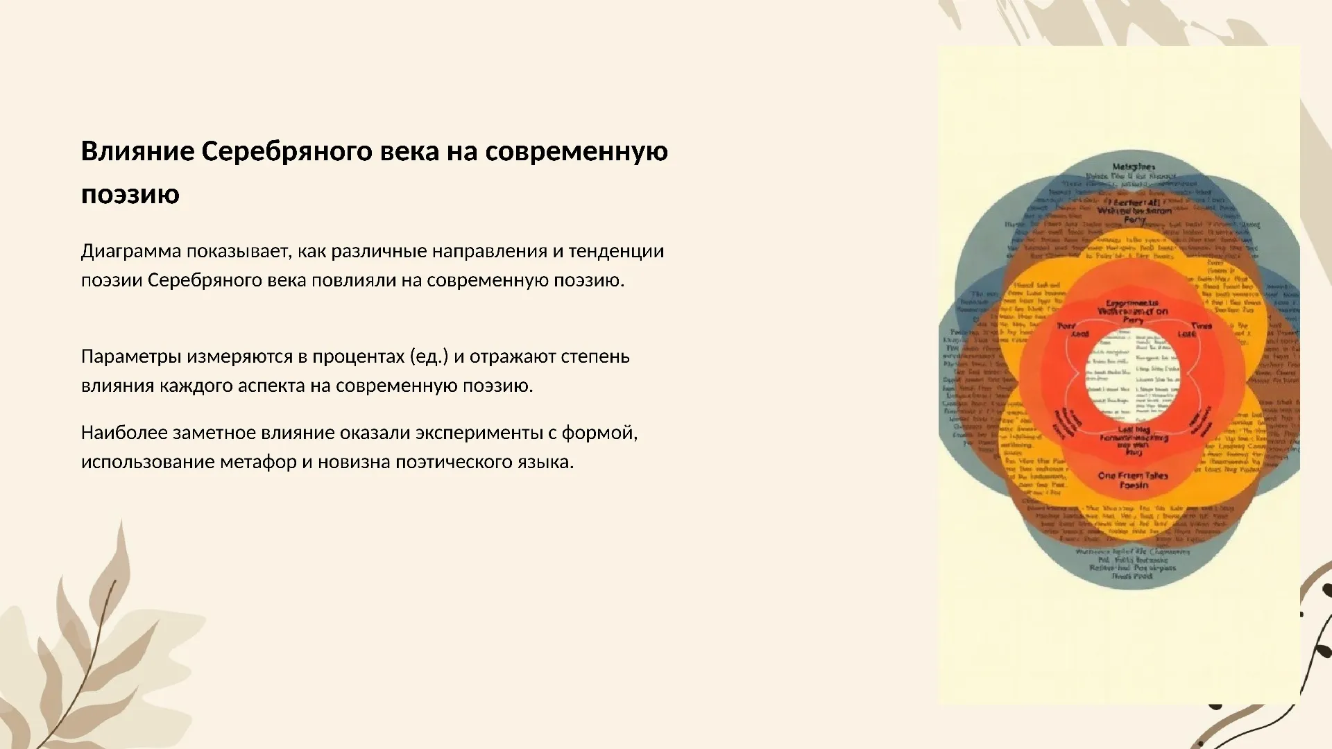 Влияние Серебряного века на современную поэзию - слайд для презентации на тему 