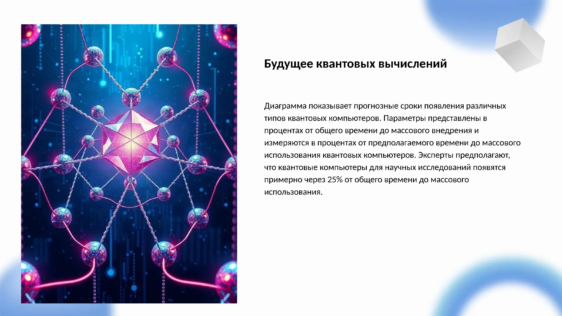 Будущее квантовых вычислений - слайд для презентации на тему 