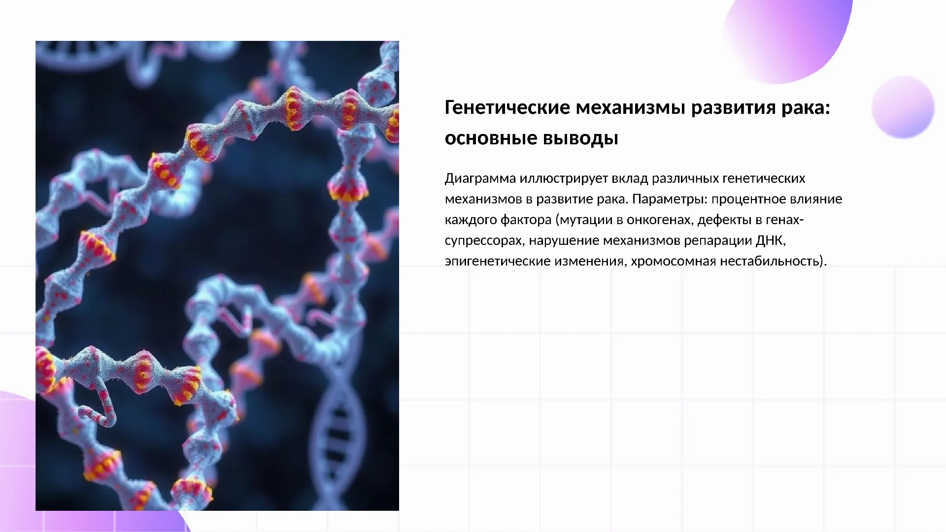 Генетические механизмы развития рака: основные выводы - слайд для презентации на тему 
