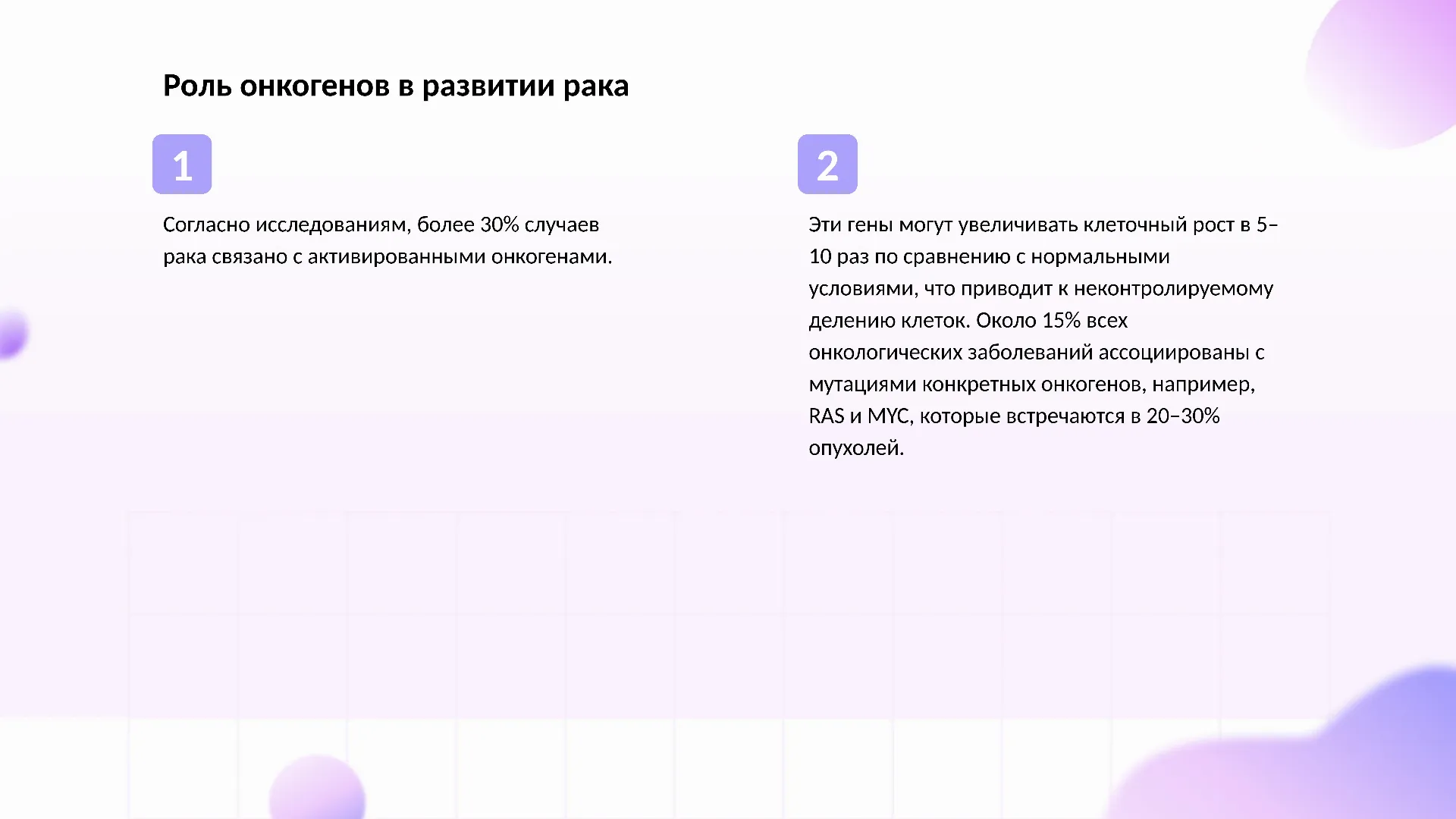 Роль онкогенов в развитии рака - слайд для презентации на тему 