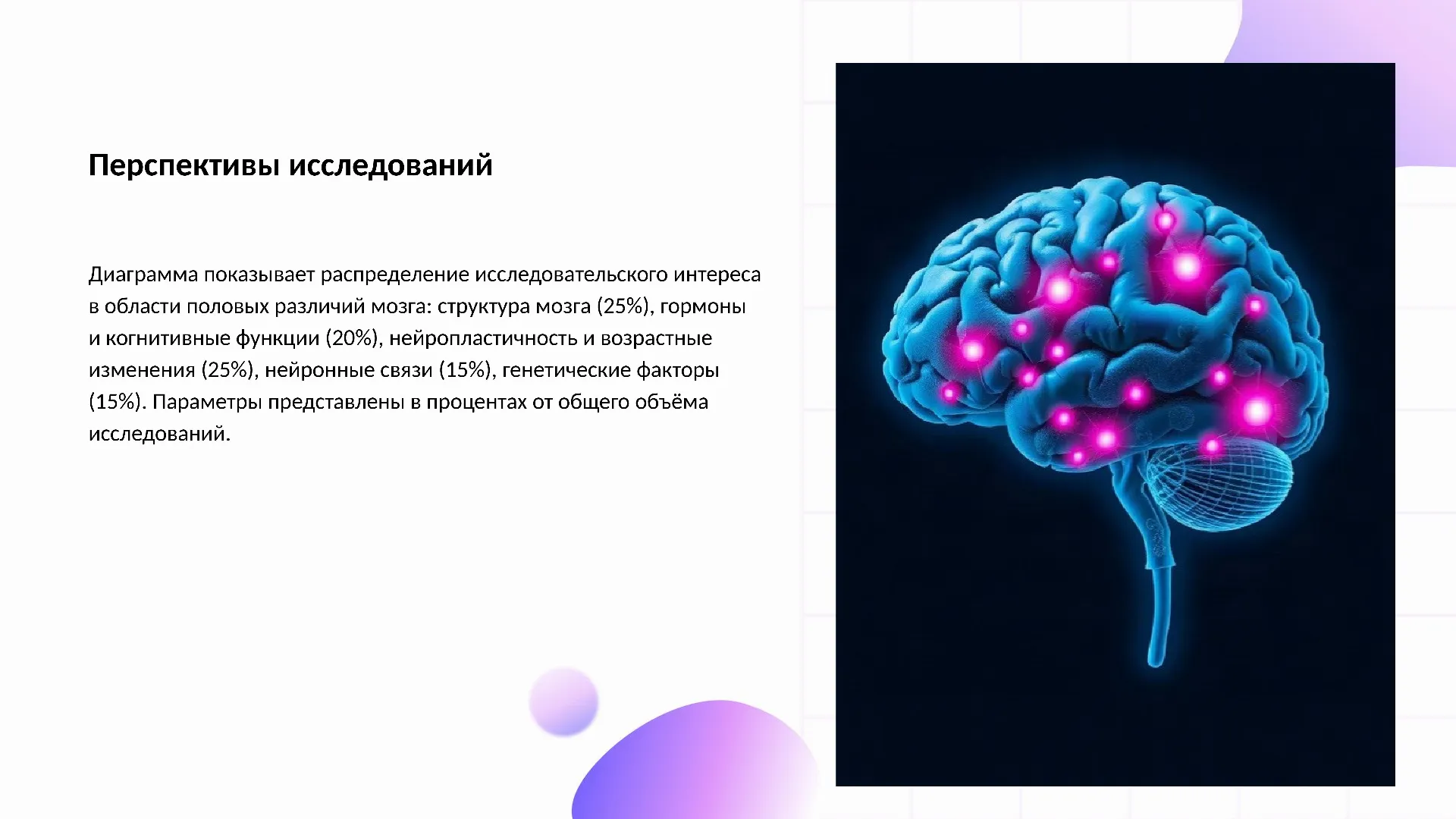 Перспективы исследований - слайд для презентации на тему 