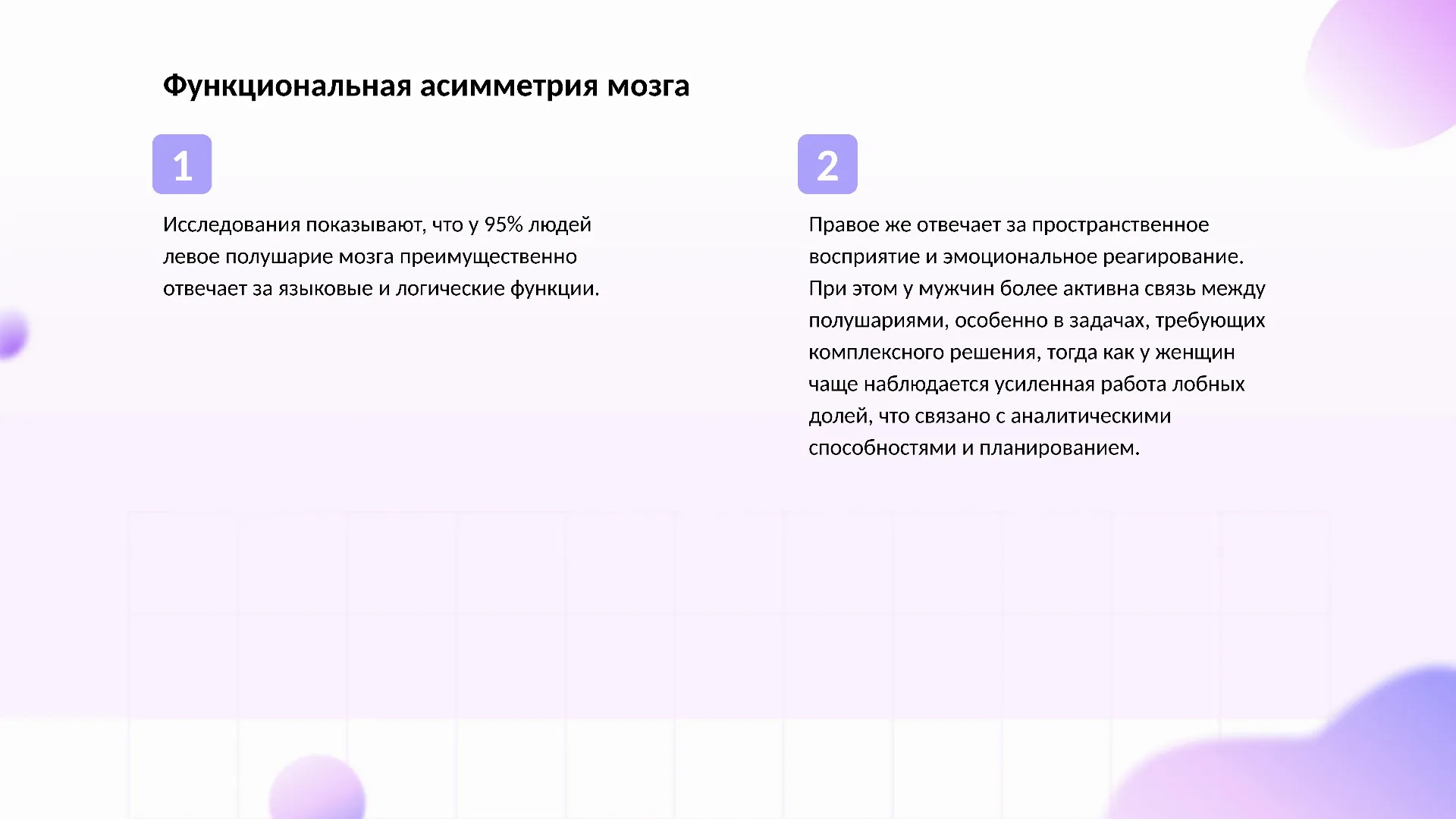 Функциональная асимметрия мозга - слайд для презентации на тему 