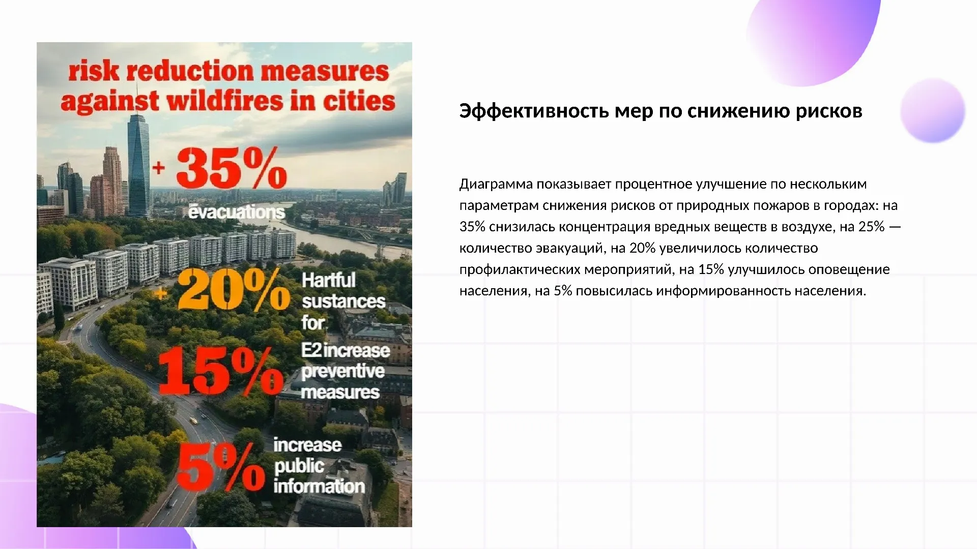 Эффективность мер по снижению рисков - слайд для презентации на тему 
