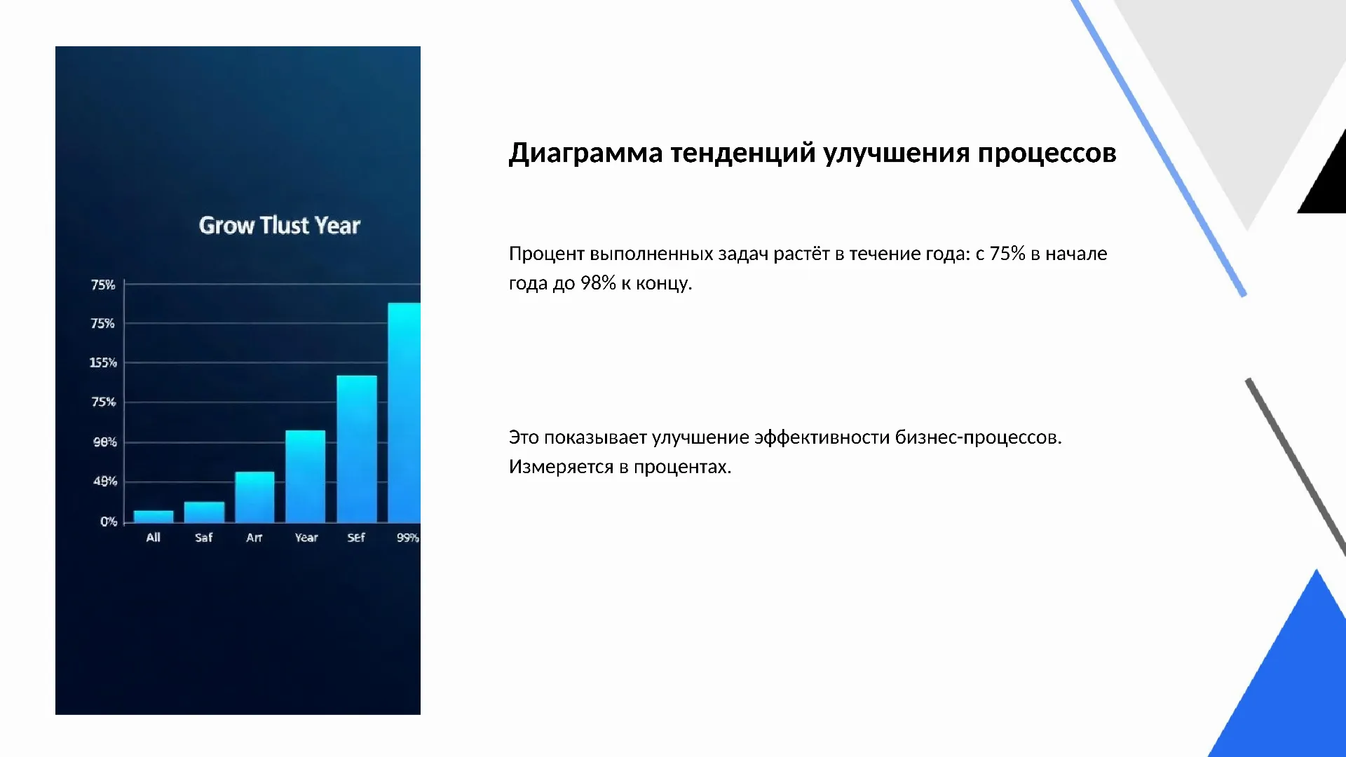 Диаграмма тенденций улучшения процессов - слайд для презентации на тему 