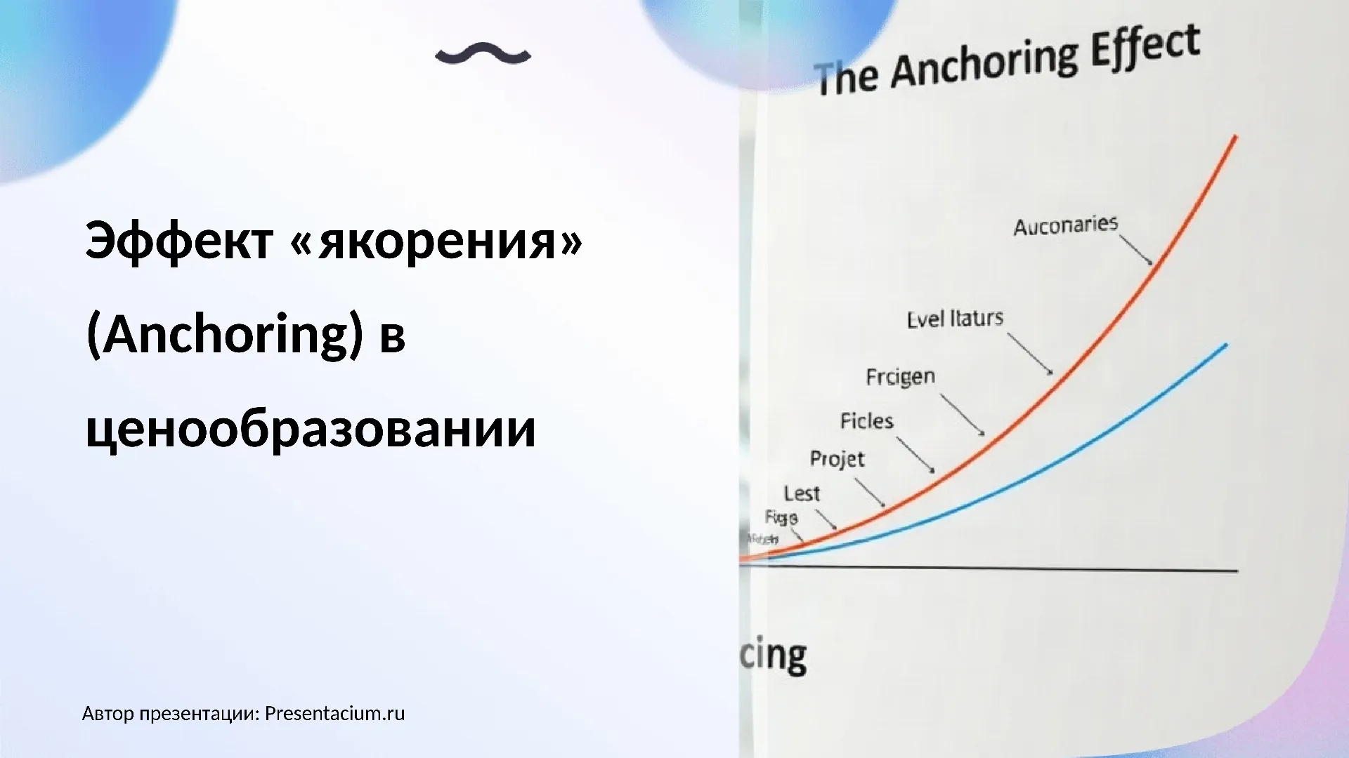 Эффект "якорения" (Anchoring) в ценообразовании