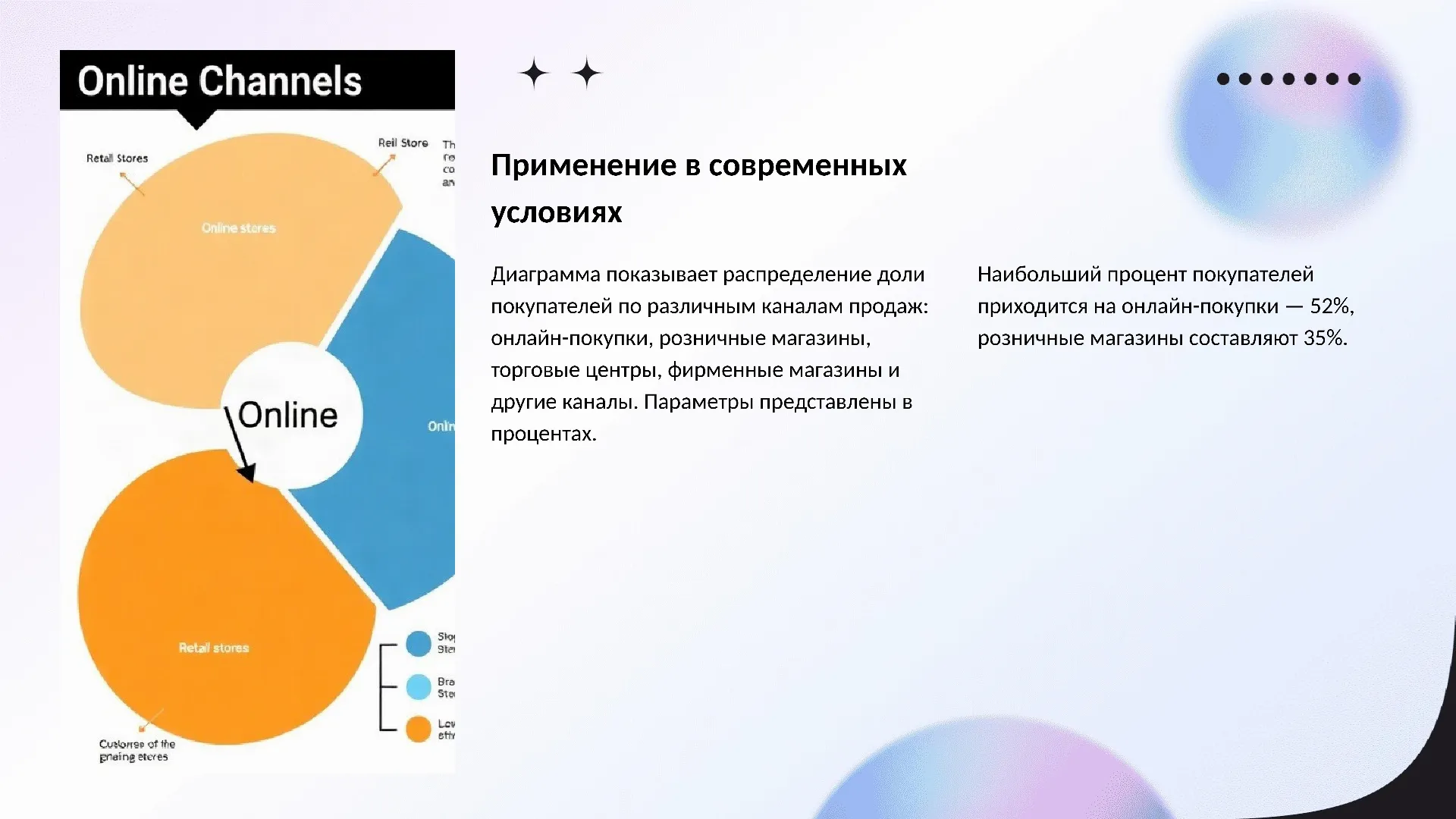 Применение в современных условиях - слайд для презентации на тему 