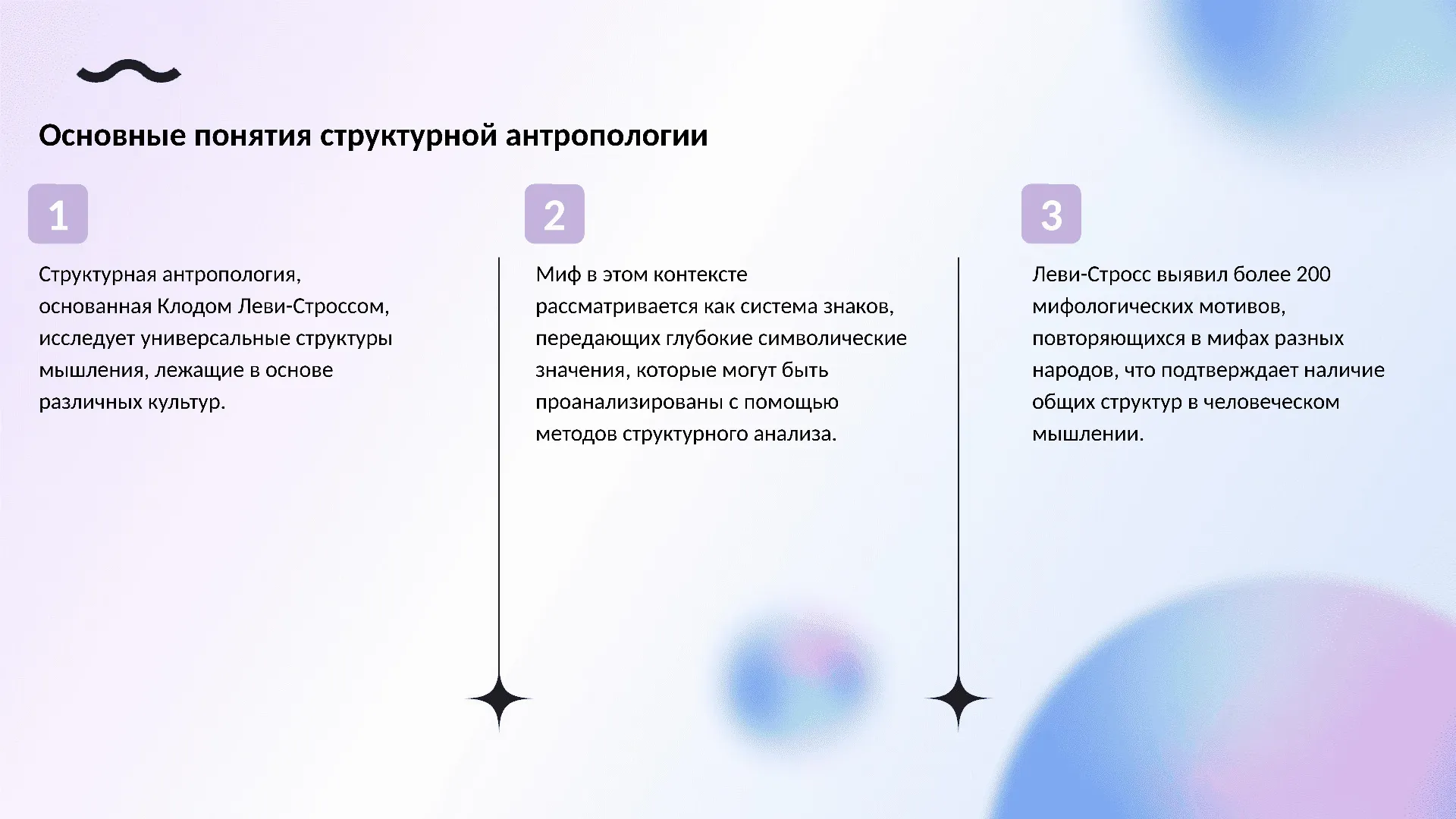 Основные понятия структурной антропологии - слайд для презентации на тему 