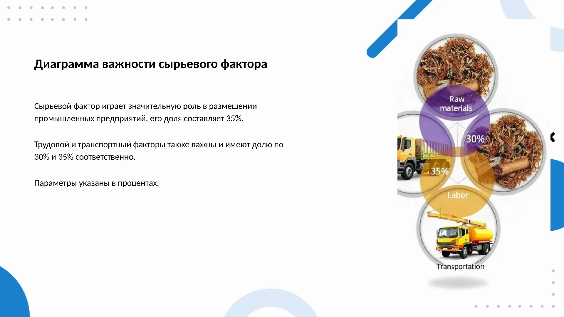 Диаграмма важности сырьевого фактора - слайд для презентации на тему 