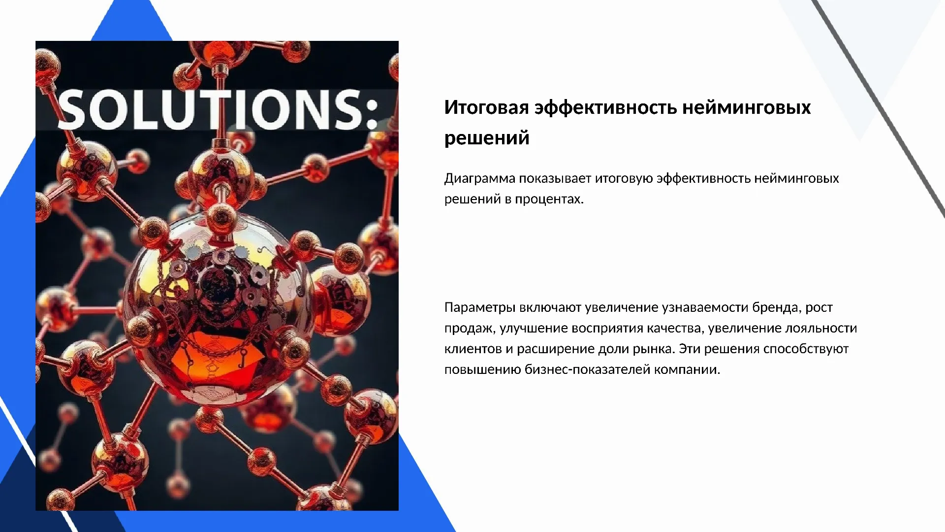 Итоговая эффективность нейминговых решений - слайд для презентации на тему 