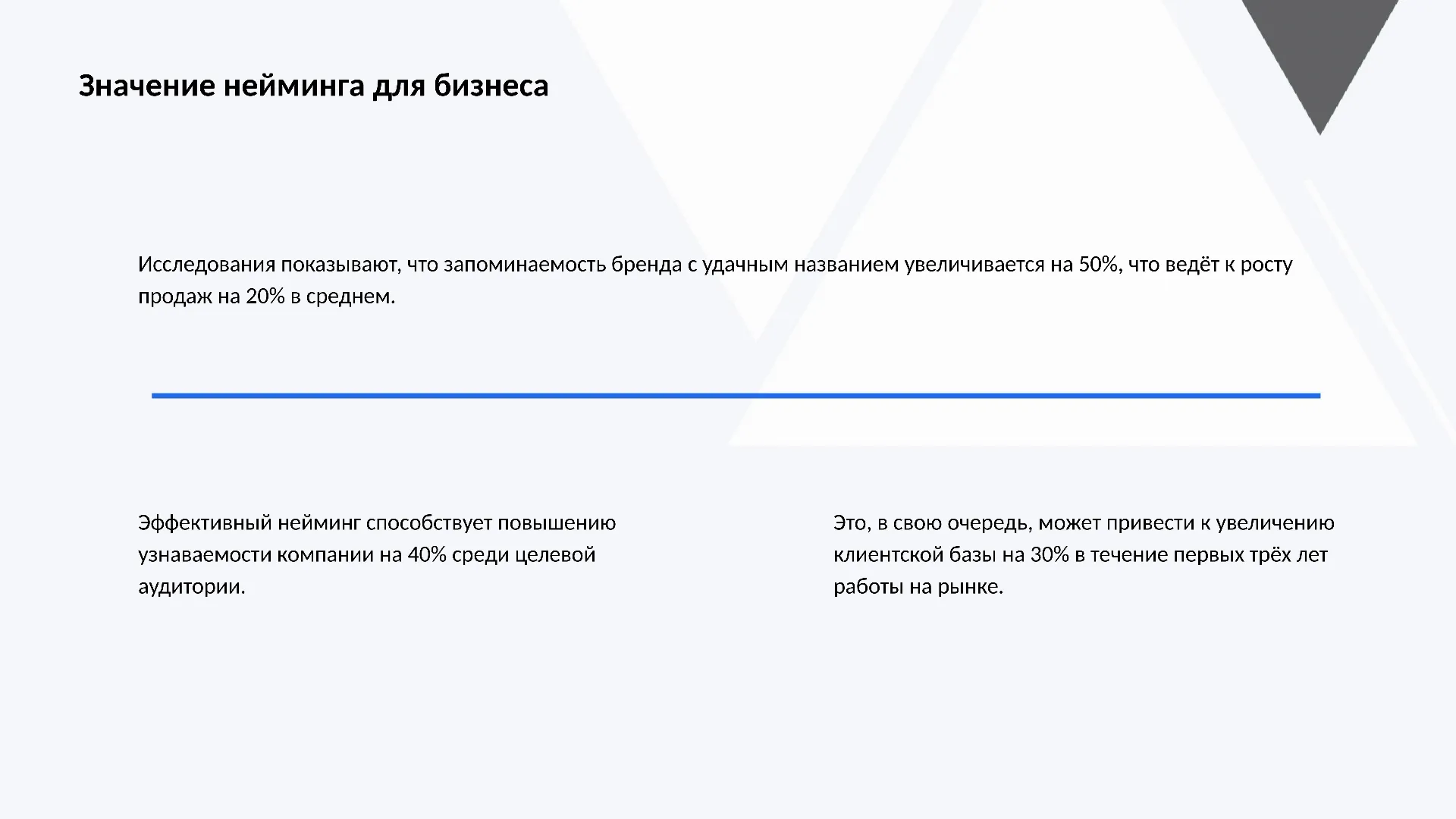 Значение нейминга для бизнеса - слайд для презентации на тему 