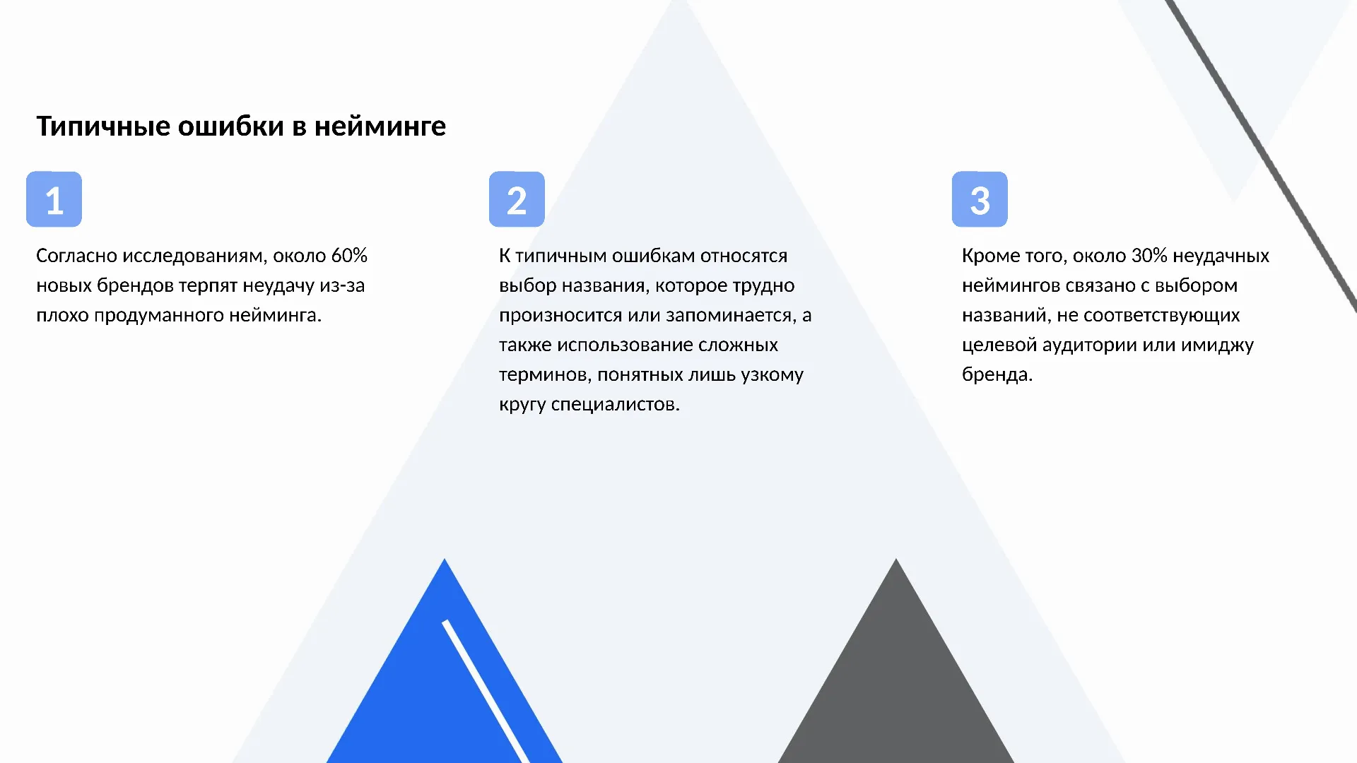 Типичные ошибки в нейминге - слайд для презентации на тему 
