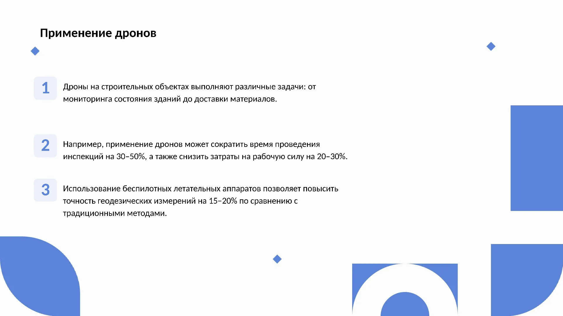 Применение дронов - слайд для презентации на тему 