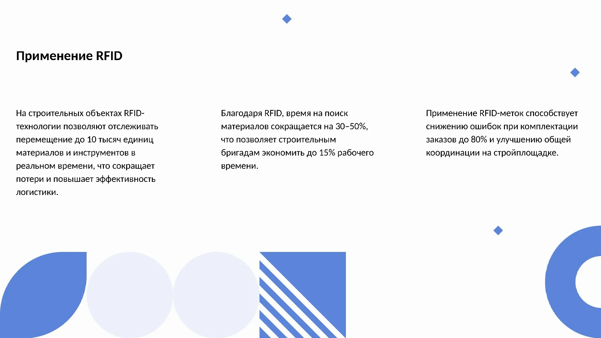 Применение RFID - слайд для презентации на тему 