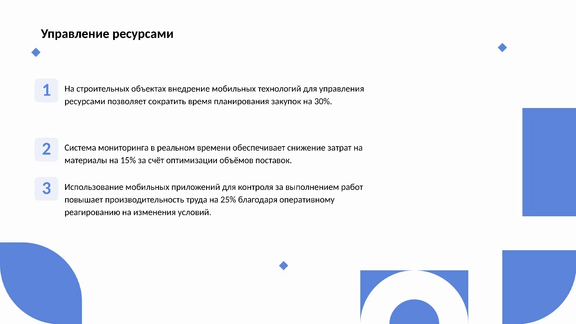 Управление ресурсами - слайд для презентации на тему 