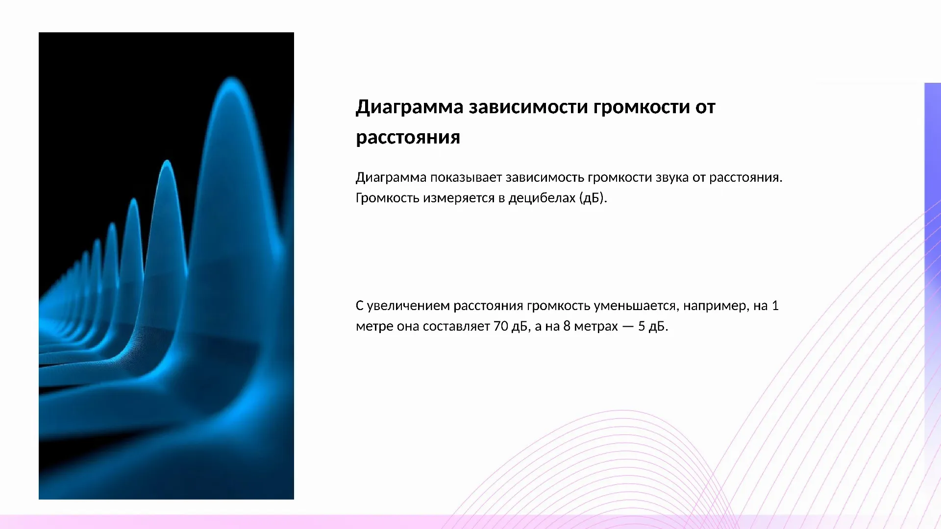 Диаграмма зависимости громкости от расстояния - слайд для презентации на тему 