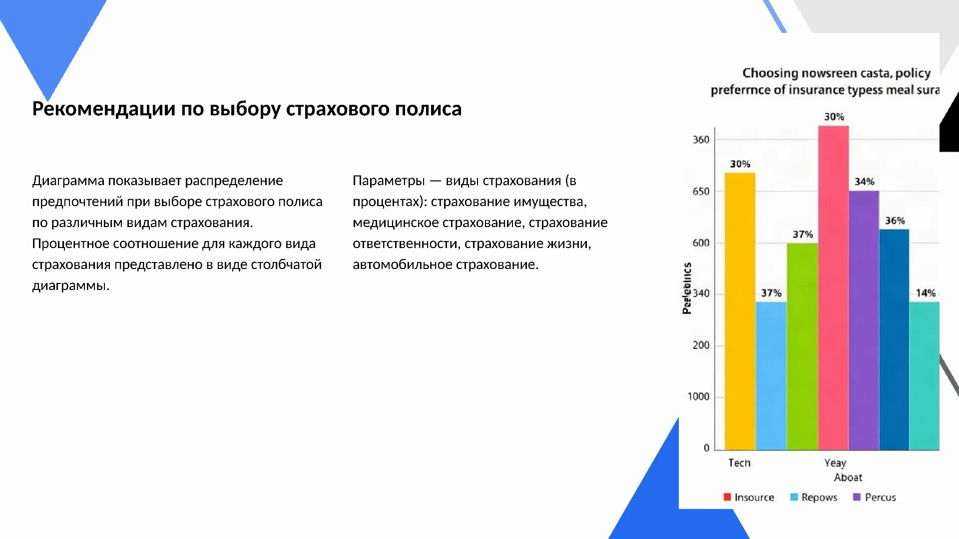 Рекомендации по выбору страхового полиса - слайд для презентации на тему 