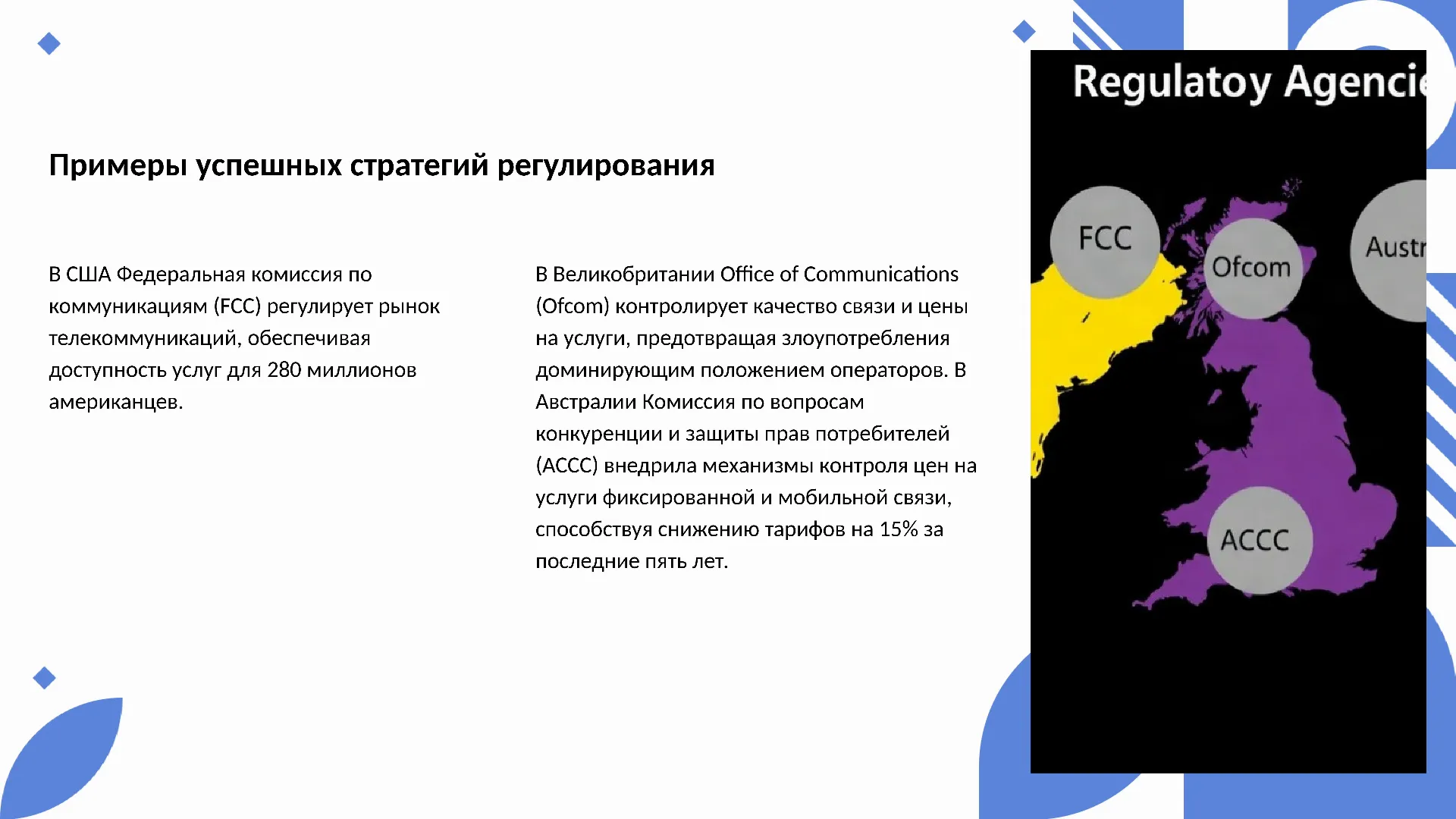 Примеры успешных стратегий регулирования - слайд для презентации на тему 