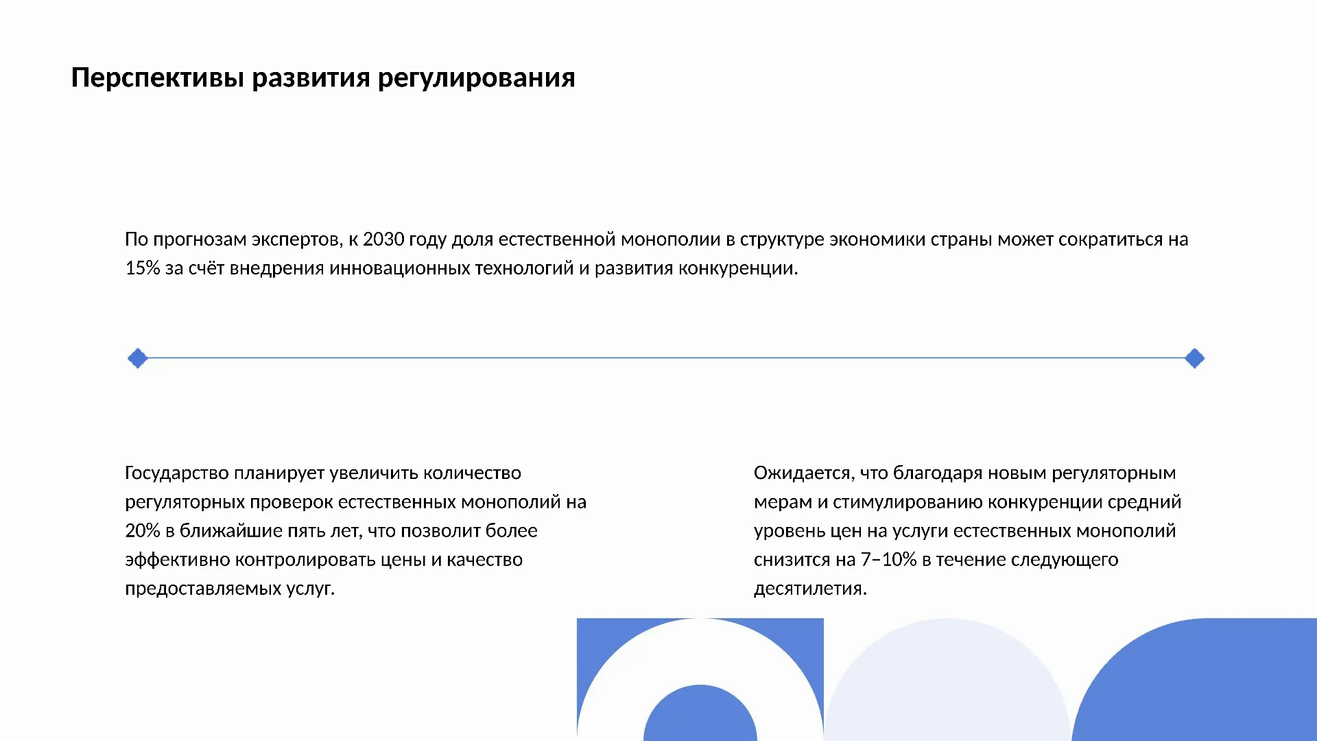 Перспективы развития регулирования - слайд для презентации на тему 