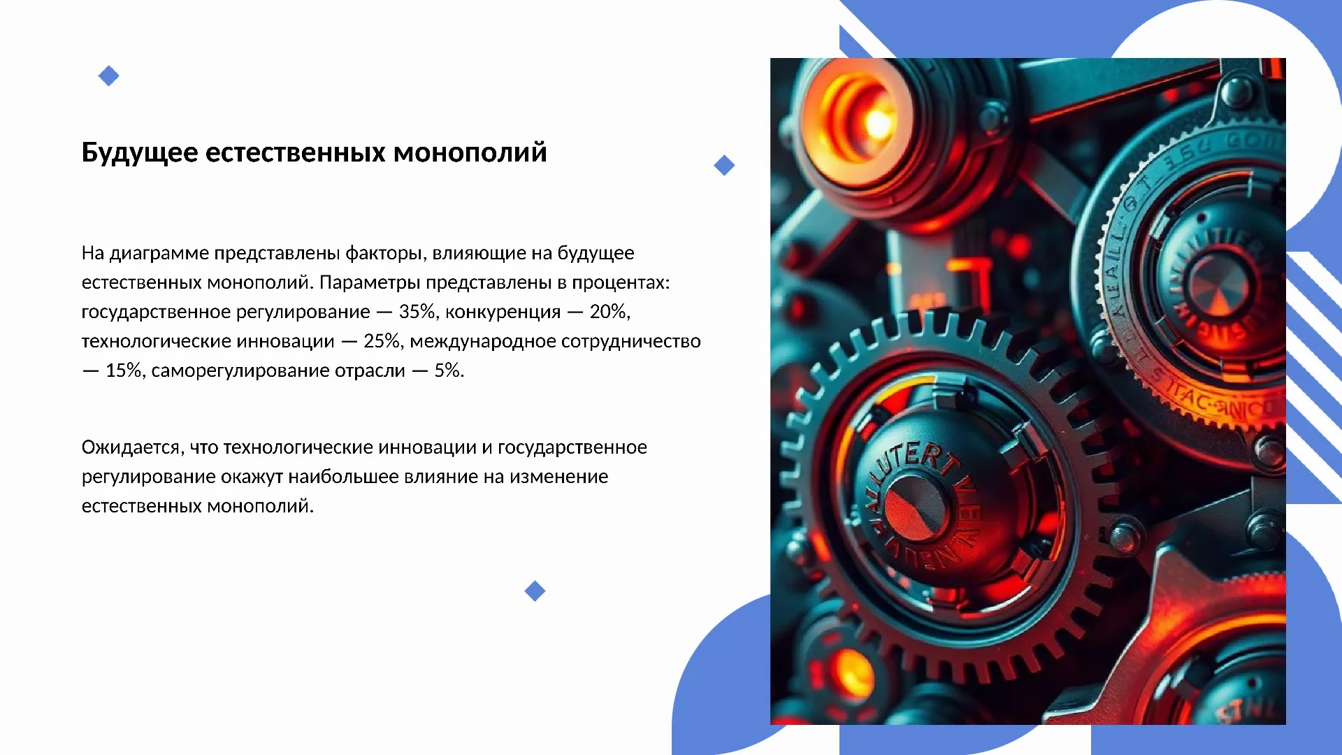 Будущее естественных монополий - слайд для презентации на тему 