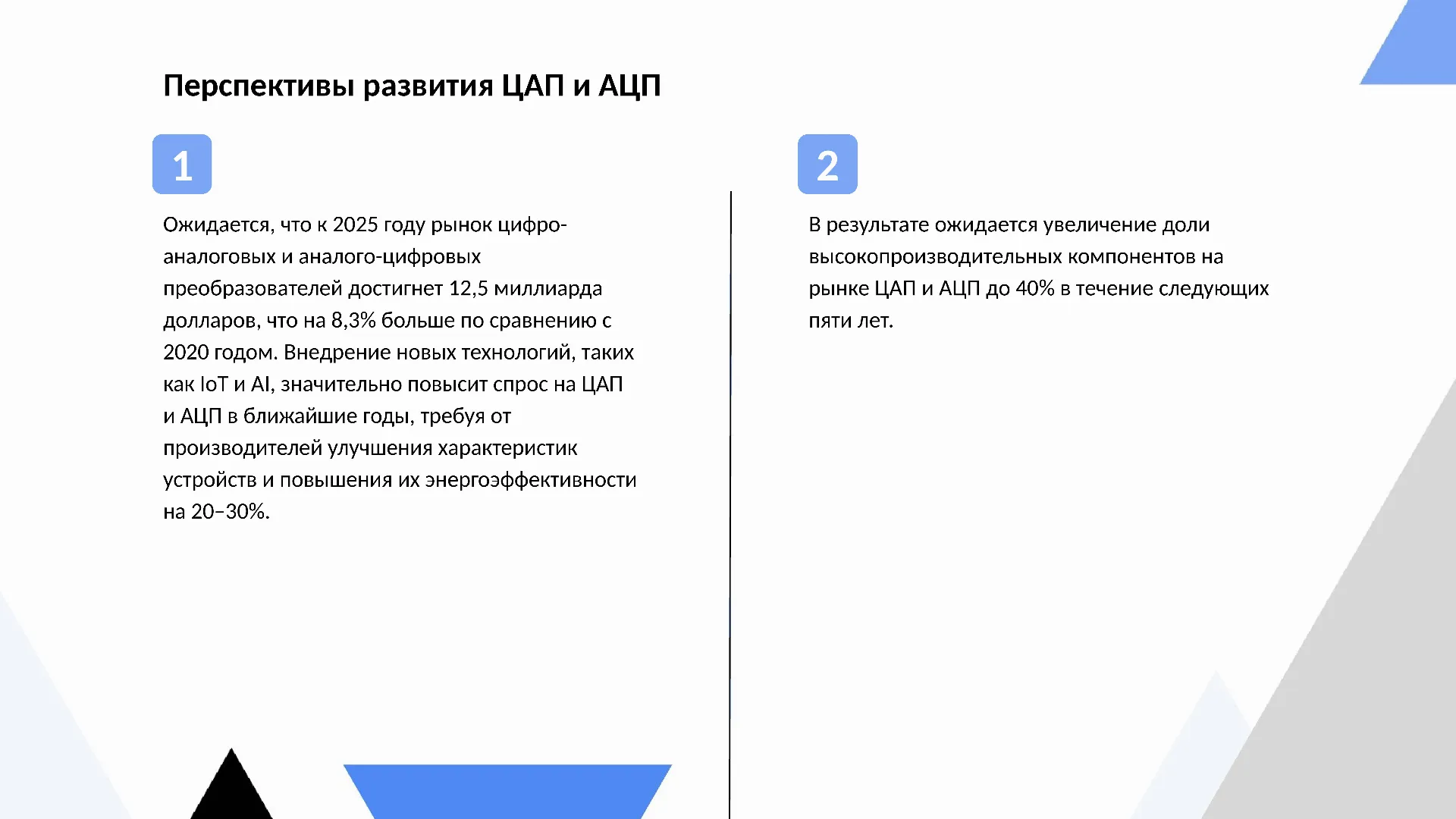 Перспективы развития ЦАП и АЦП - слайд для презентации на тему 