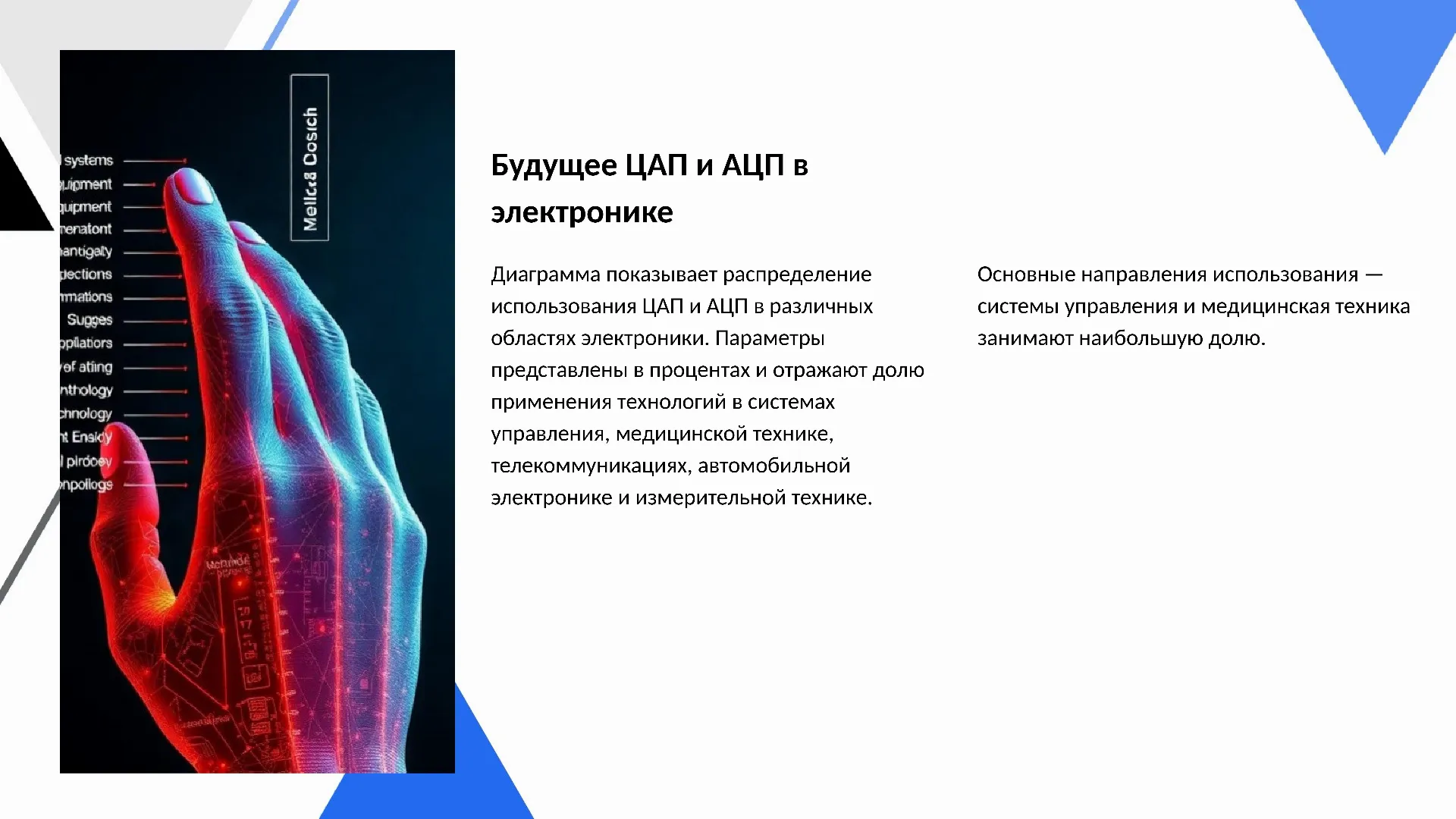Будущее ЦАП и АЦП в электронике - слайд для презентации на тему 