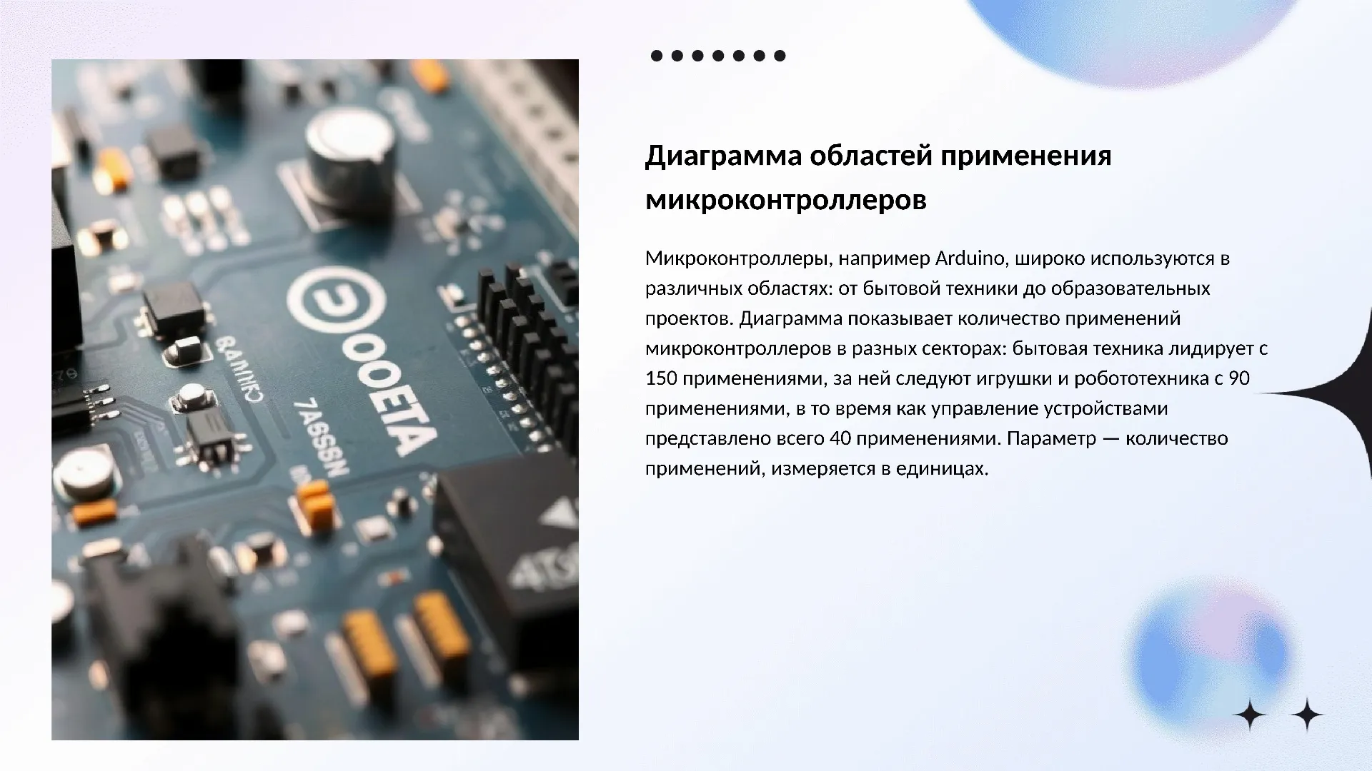 Диаграмма областей применения микроконтроллеров - слайд для презентации на тему 