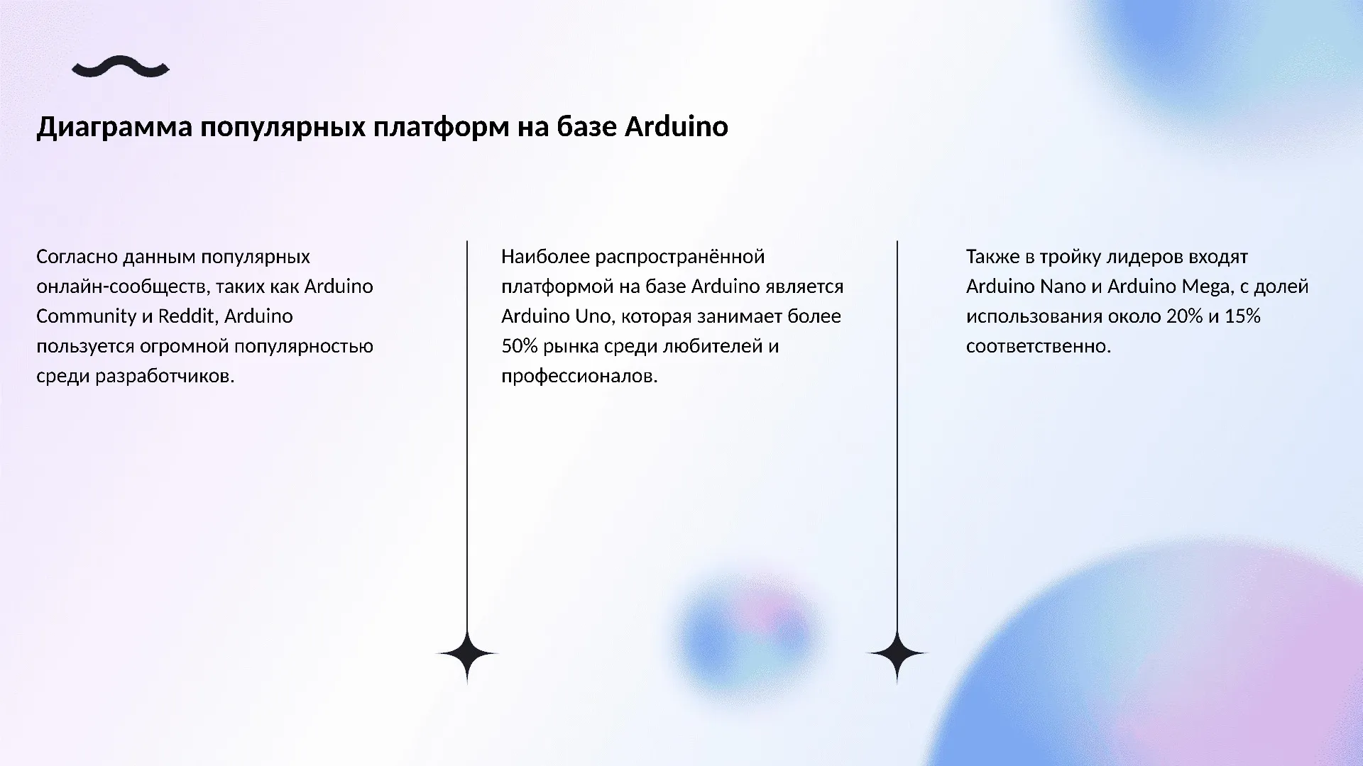 Диаграмма популярных платформ на базе Arduino - слайд для презентации на тему 