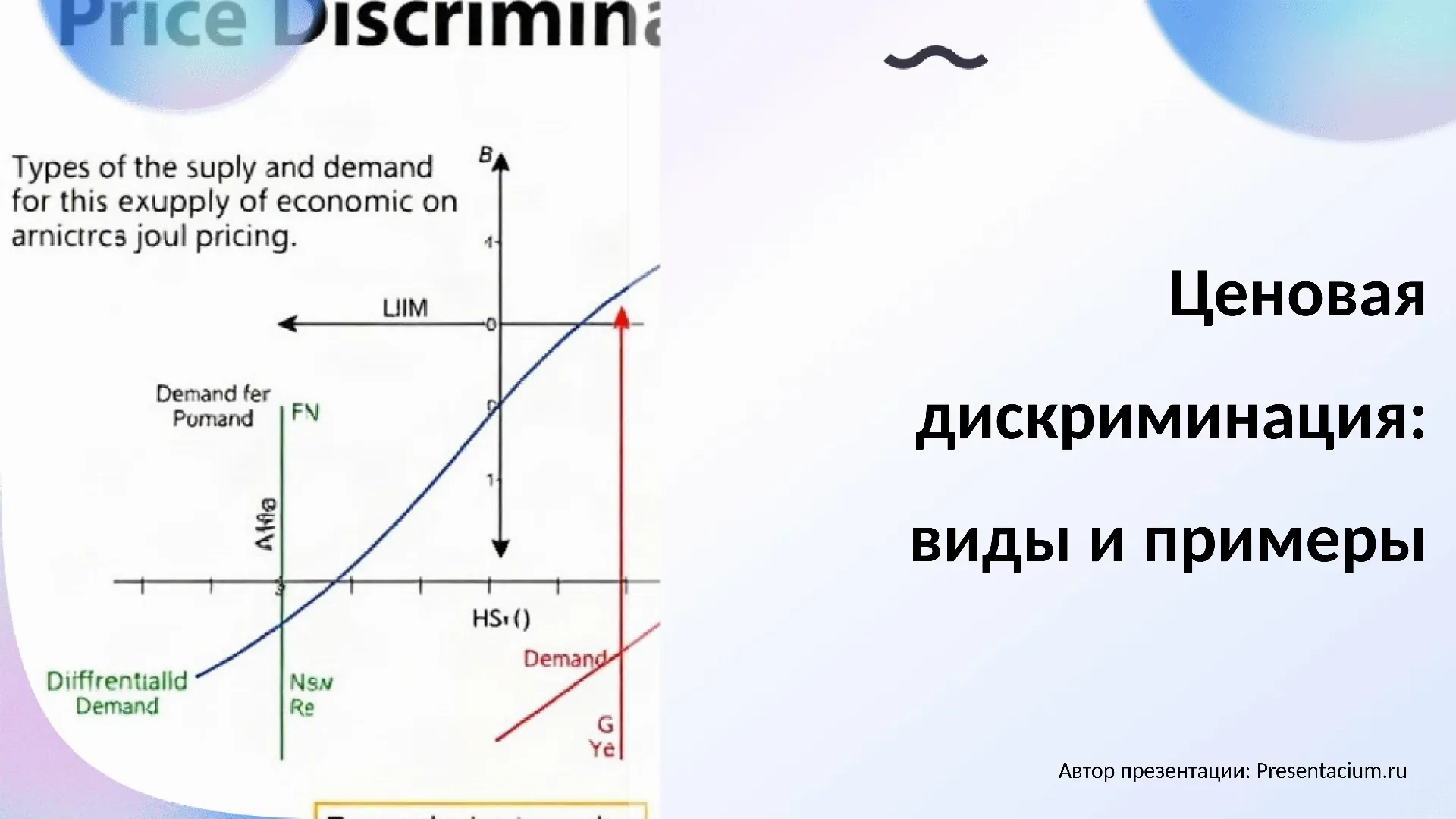 Ценовая дискриминация: виды и примеры