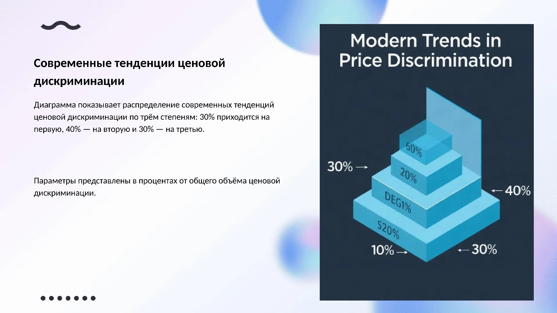 Современные тенденции ценовой дискриминации - слайд для презентации на тему 