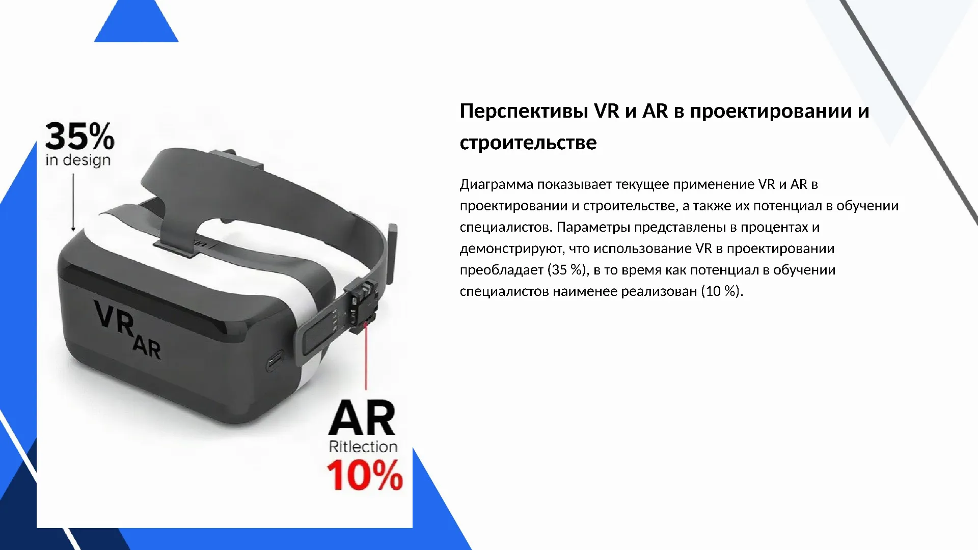 Перспективы VR и AR в проектировании и строительстве - слайд для презентации на тему 
