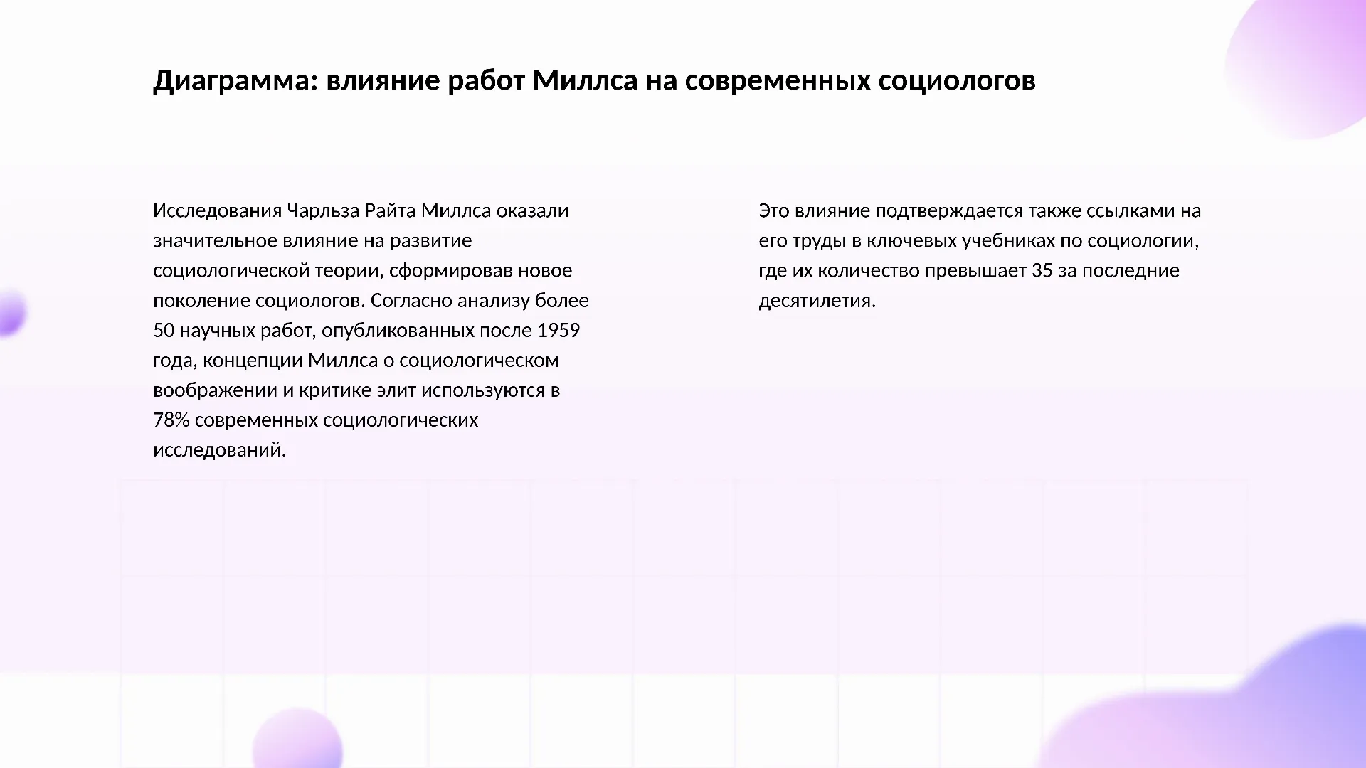 Диаграмма: влияние работ Миллса на современных социологов - слайд для презентации на тему 