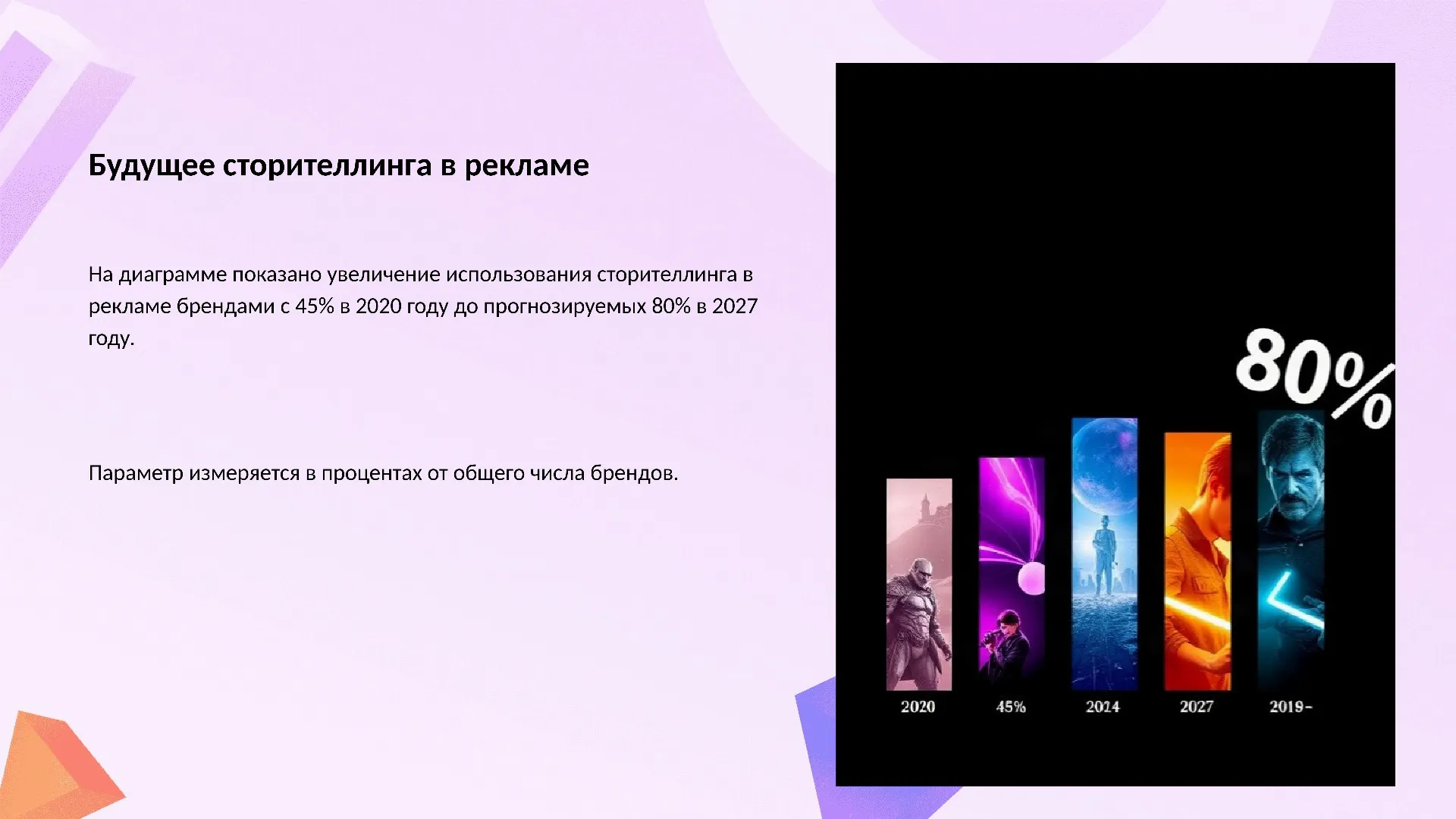 Будущее сторителлинга в рекламе - слайд для презентации на тему 
