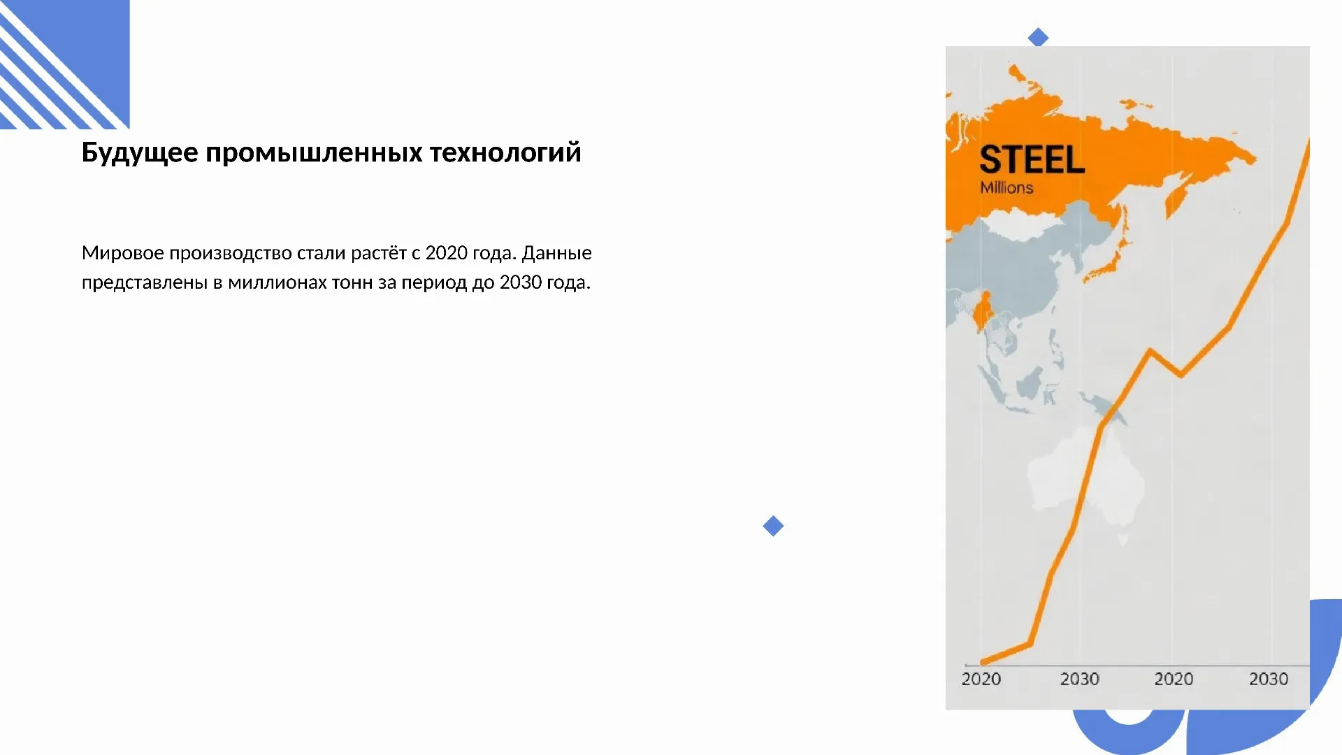 Будущее промышленных технологий - слайд для презентации на тему 