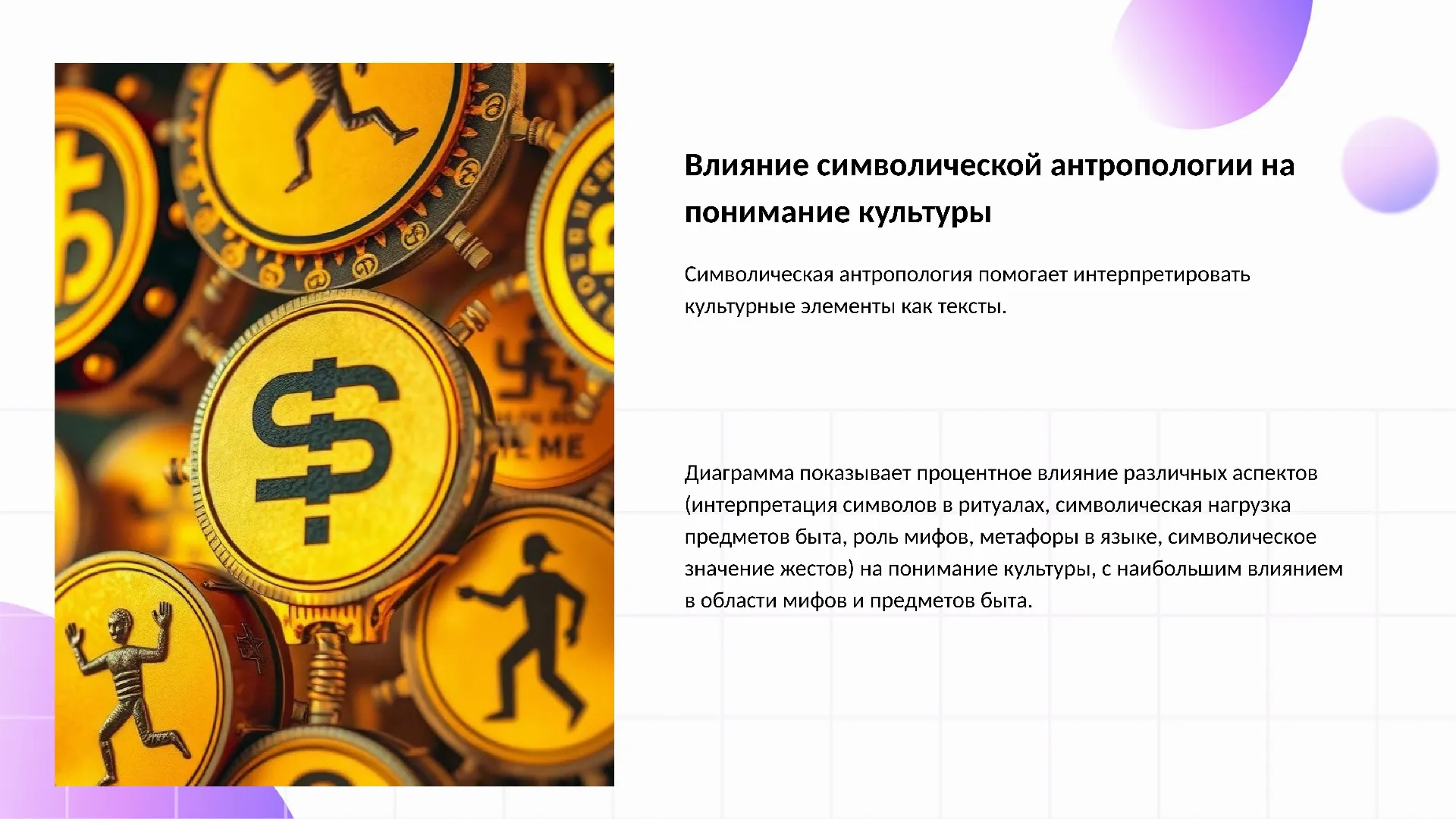 Влияние символической антропологии на понимание культуры - слайд для презентации на тему 