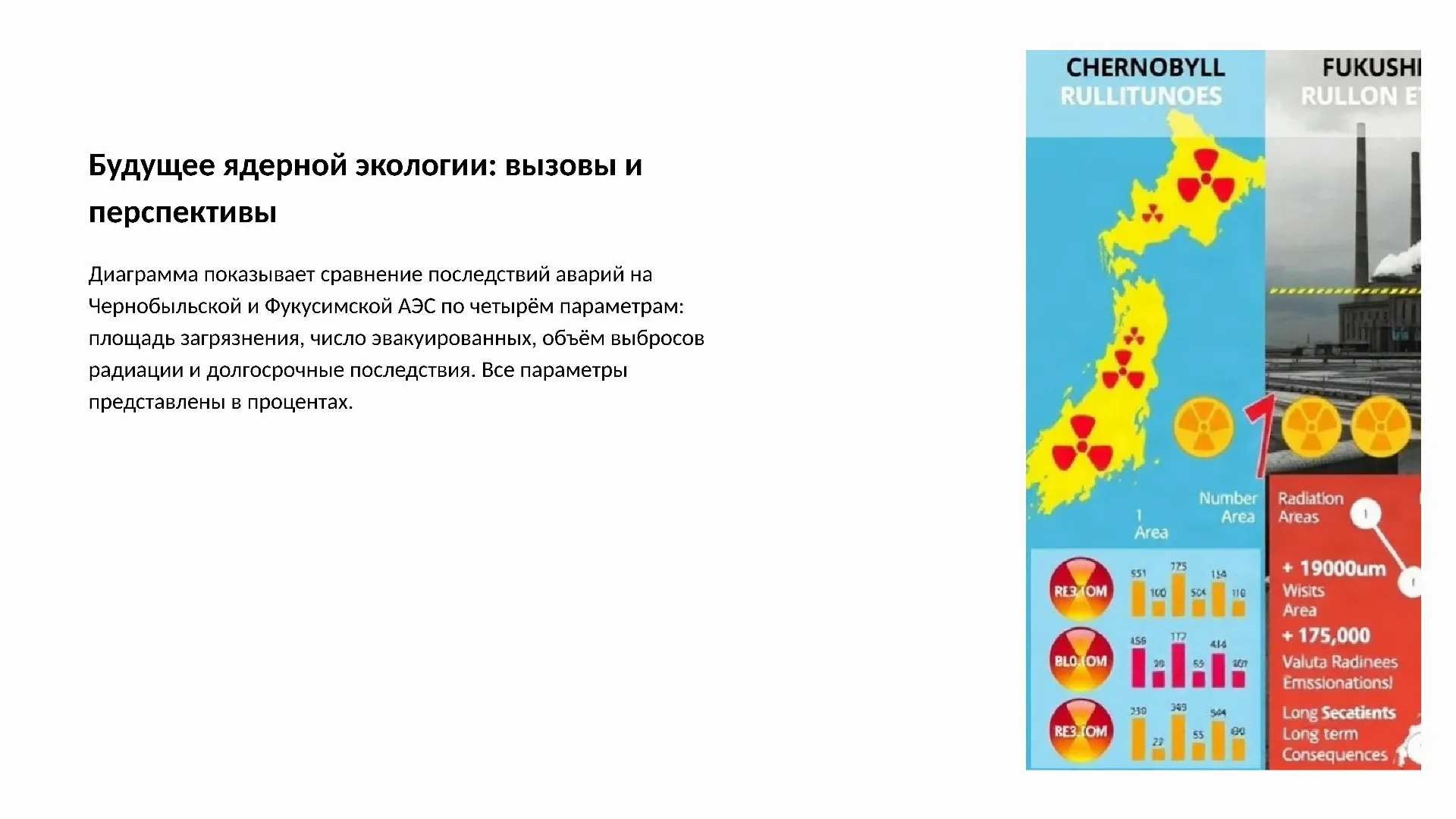 Будущее ядерной экологии: вызовы и перспективы - слайд для презентации на тему 