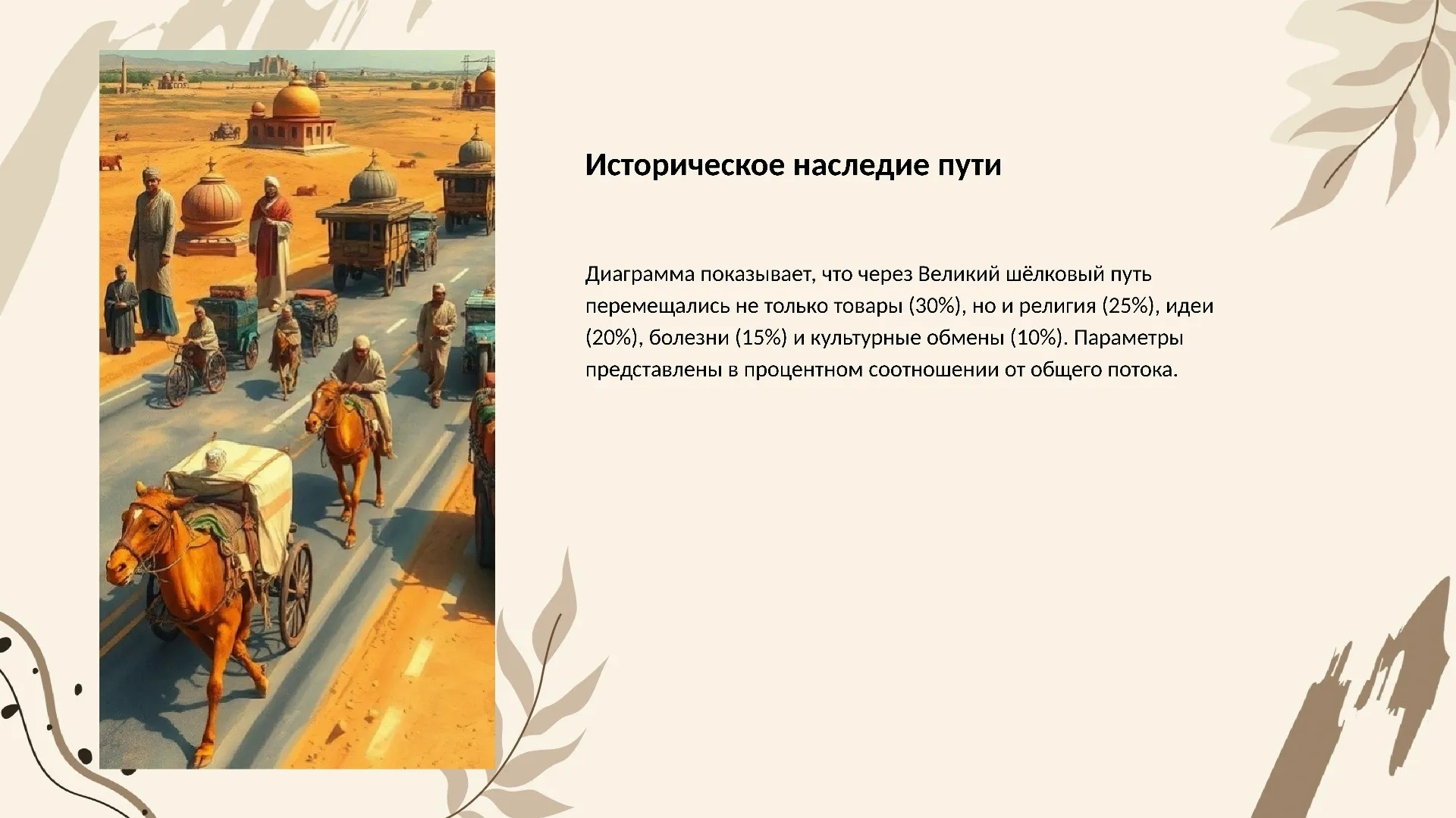 Историческое наследие пути - слайд для презентации на тему 