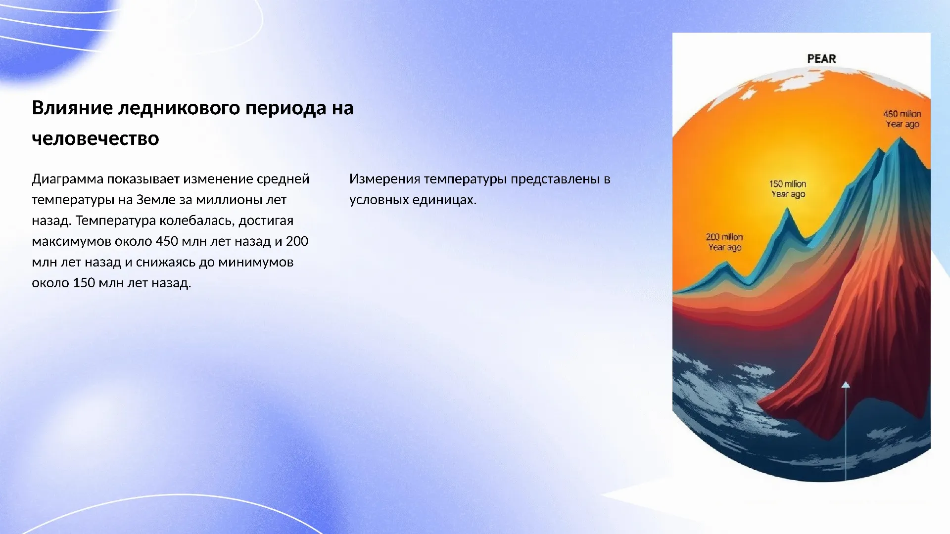 Влияние ледникового периода на человечество - слайд для презентации на тему 