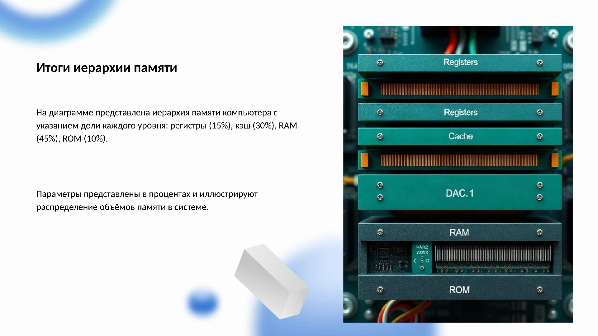 Итоги иерархии памяти - слайд для презентации на тему 