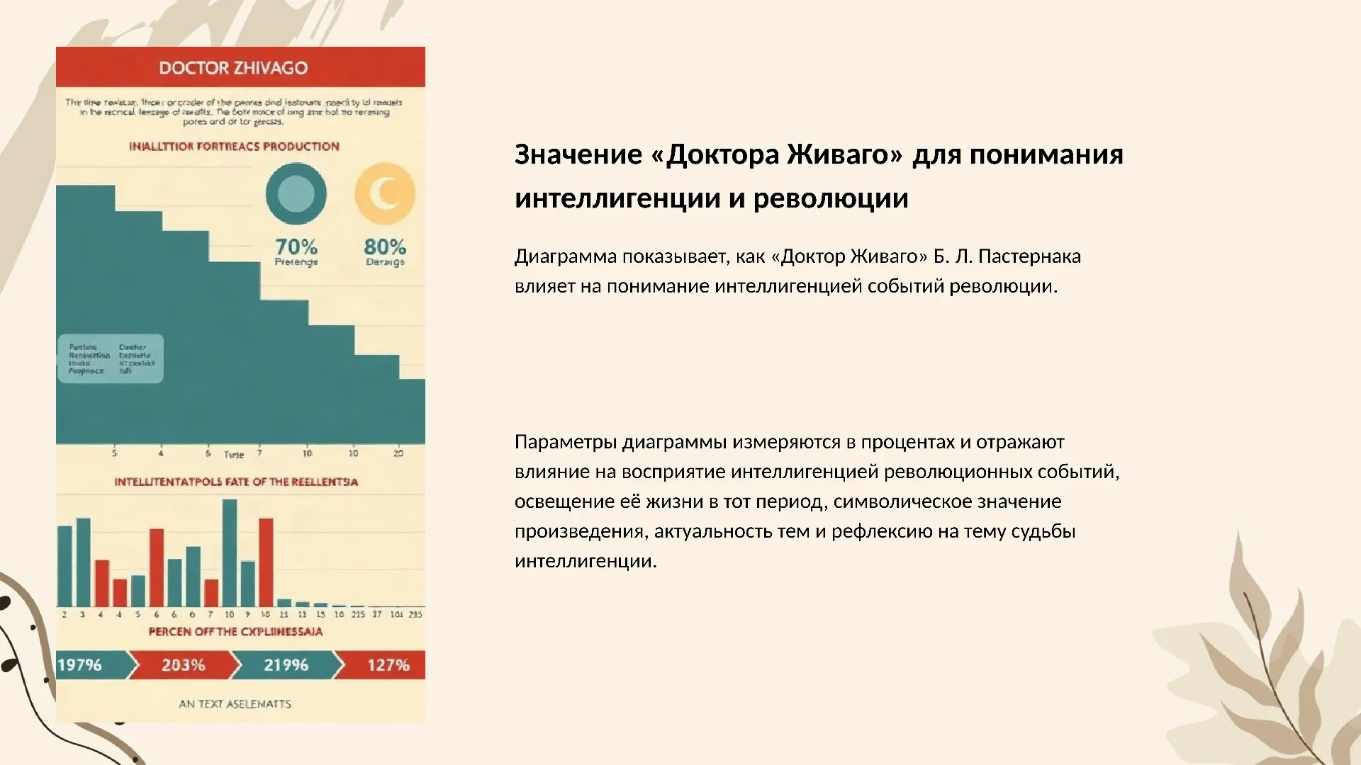Значение «Доктора Живаго» для понимания интеллигенции и революции - слайд для презентации на тему 