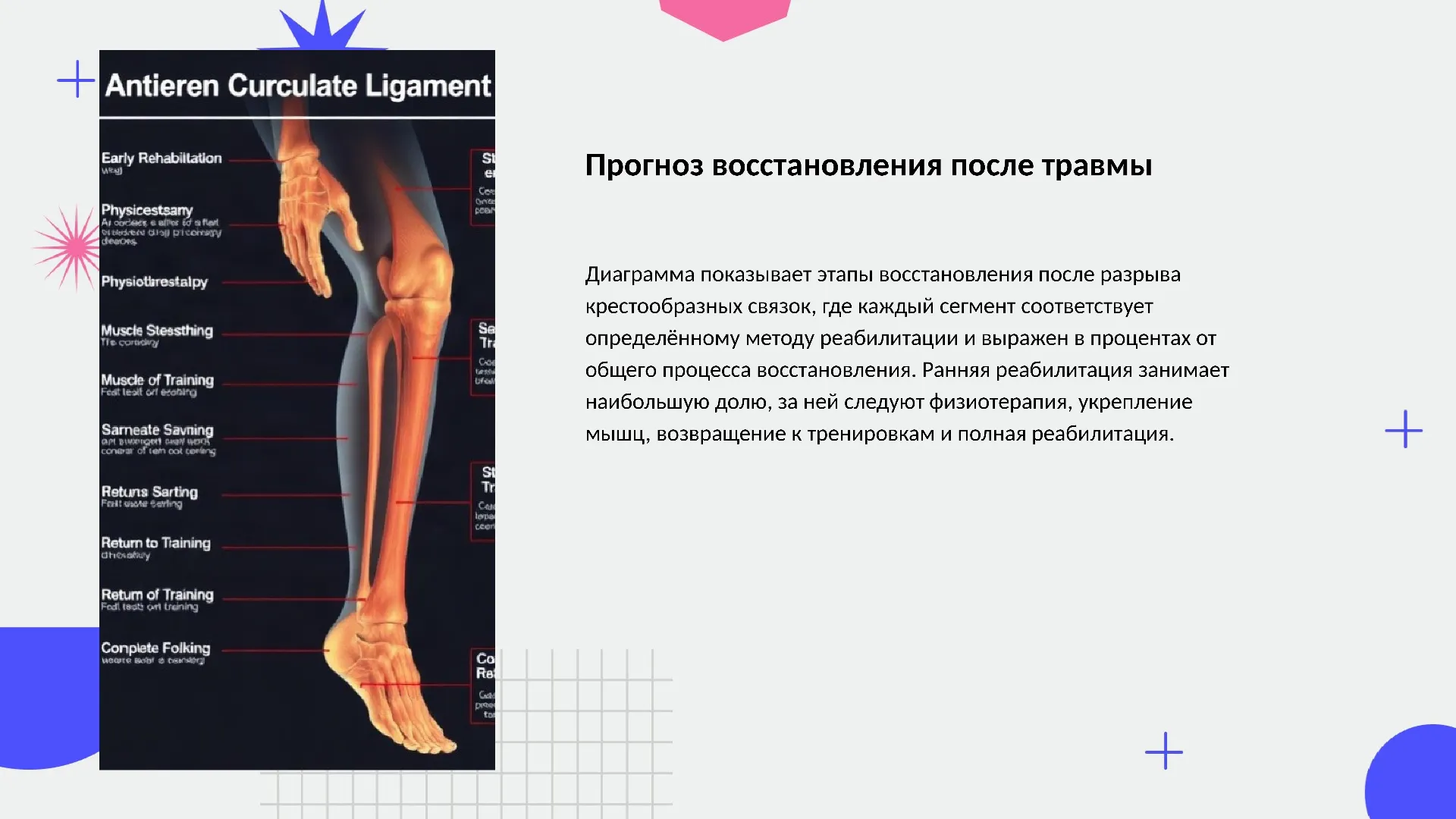 Прогноз восстановления после травмы - слайд для презентации на тему 