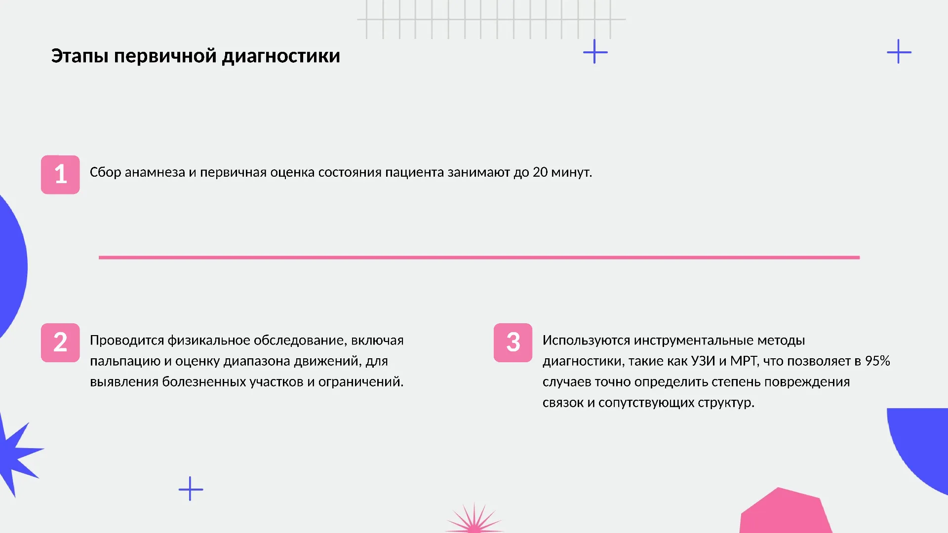 Этапы первичной диагностики - слайд для презентации на тему 