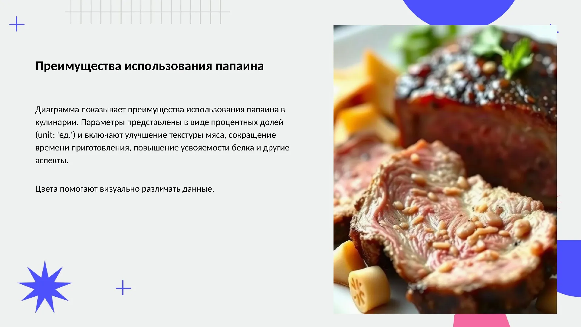 Преимущества использования папаина - слайд для презентации на тему 