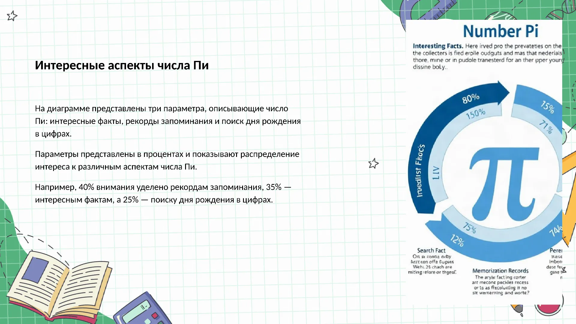 Интересные аспекты числа Пи - слайд для презентации на тему 