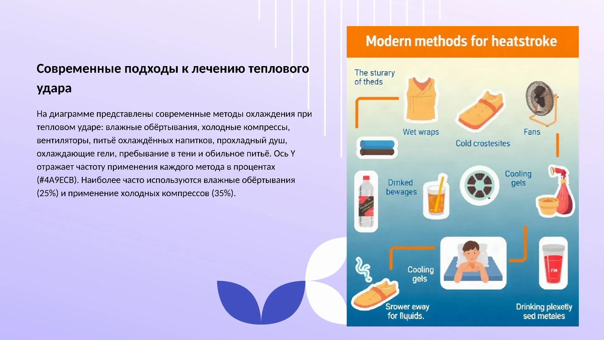 Современные подходы к лечению теплового удара - слайд для презентации на тему 